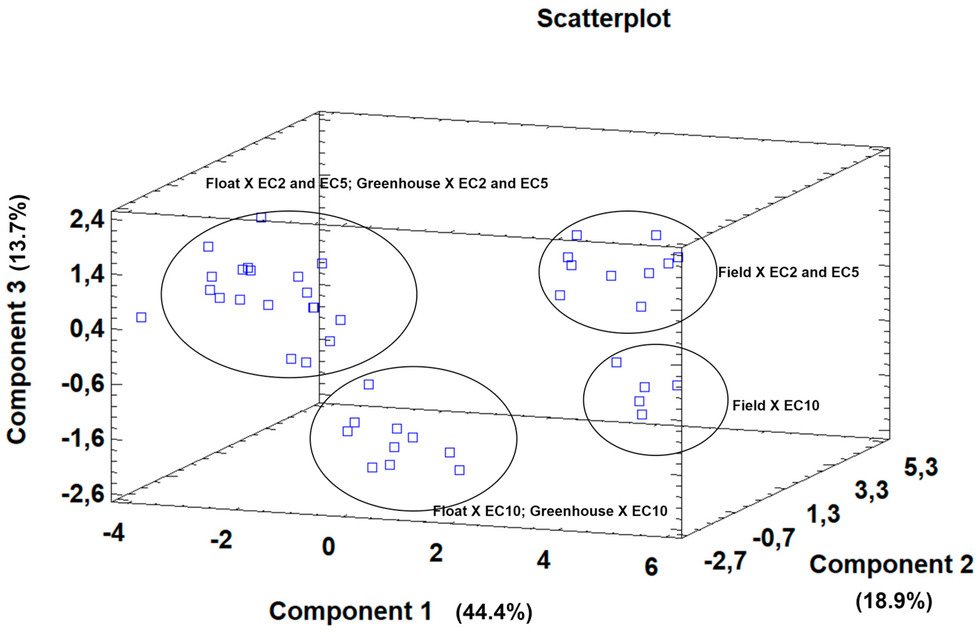 Agriculture 13 01852 g003