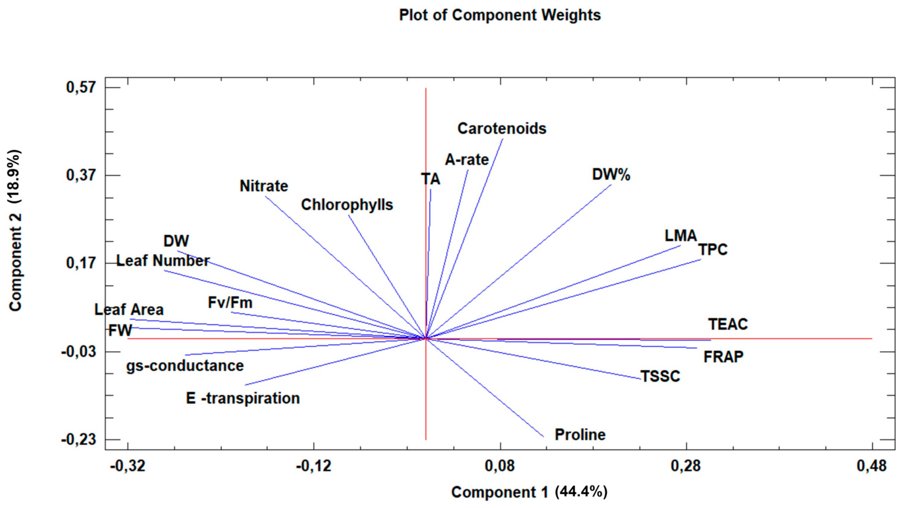 Agriculture 13 01852 g004