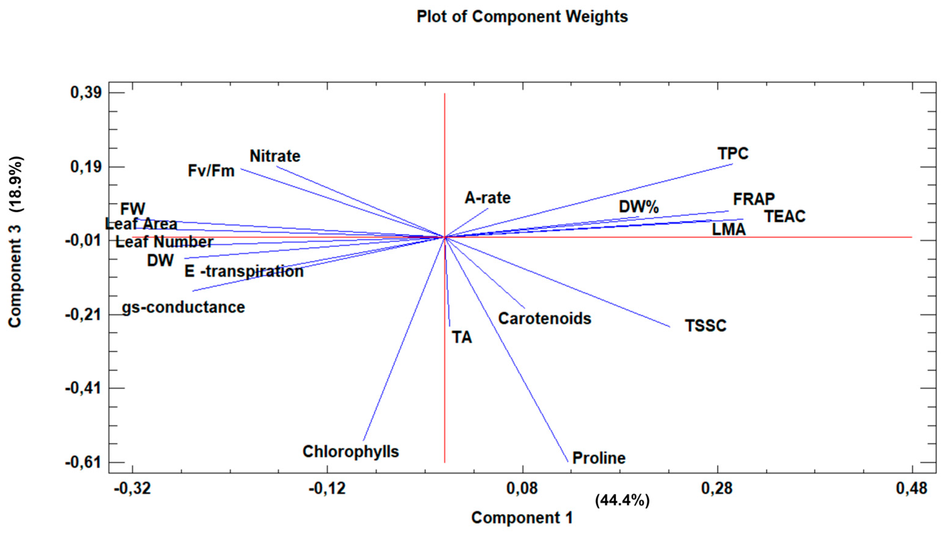 Agriculture 13 01852 g005