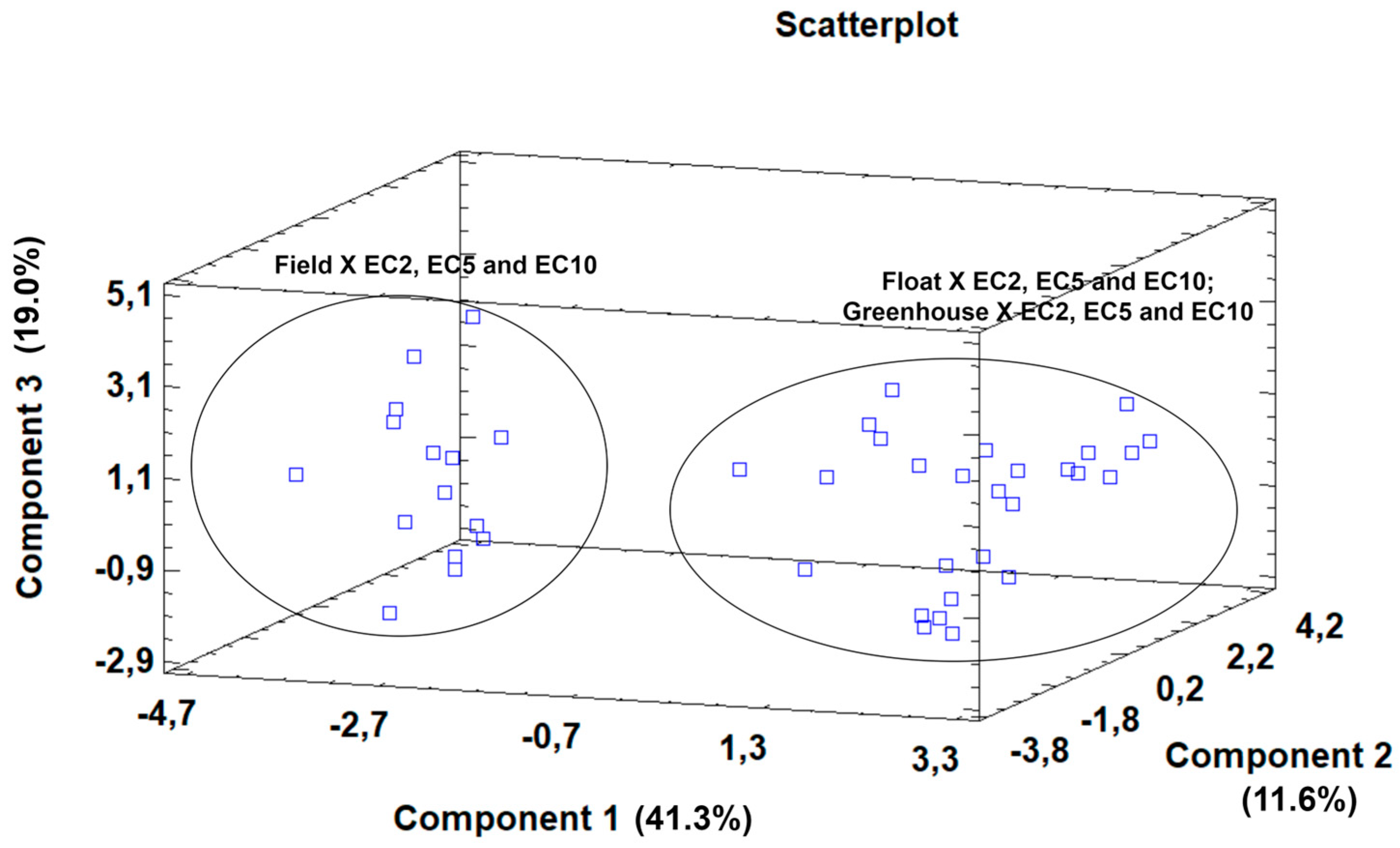 Agriculture 13 01852 g006