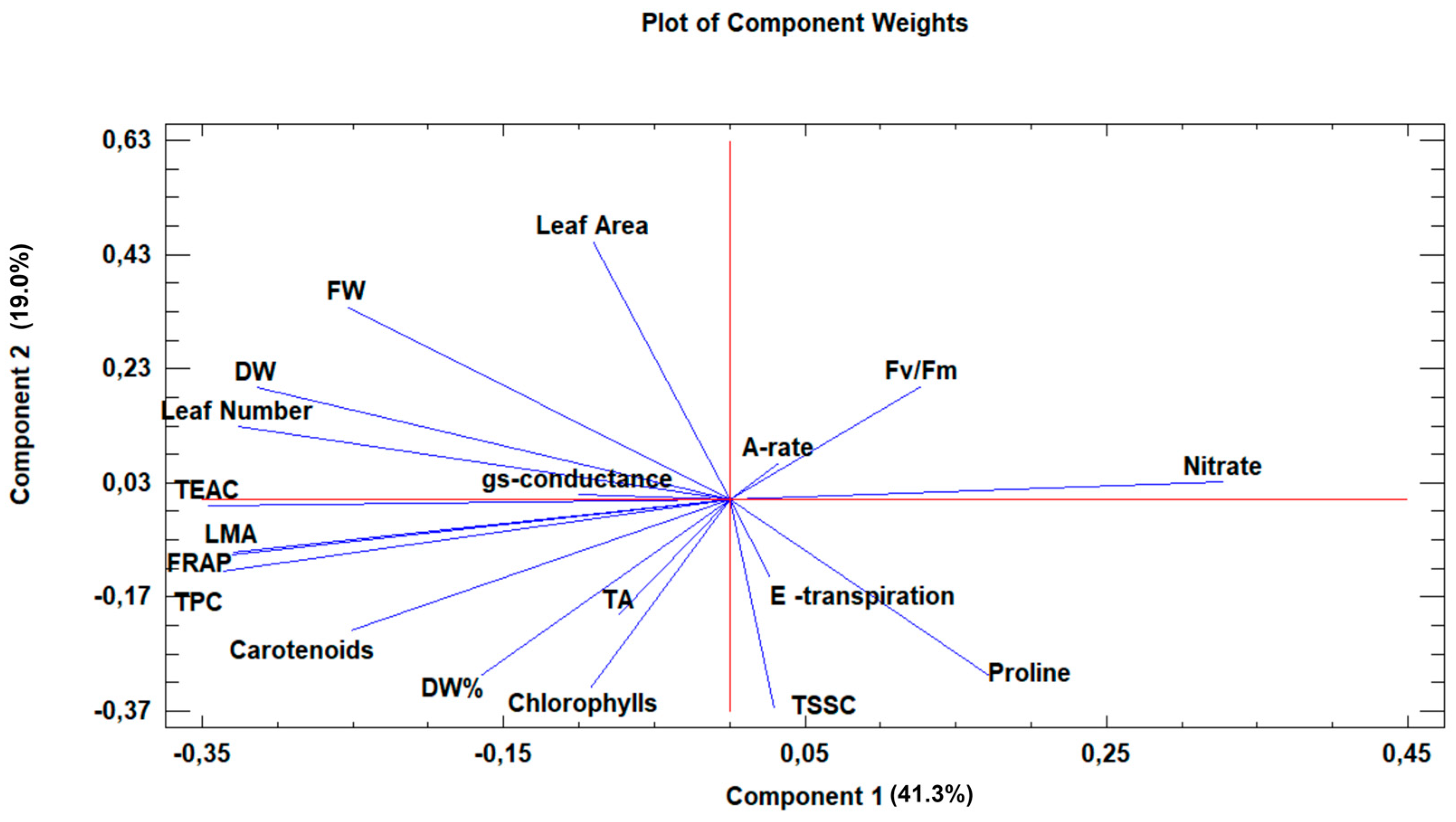 Agriculture 13 01852 g007