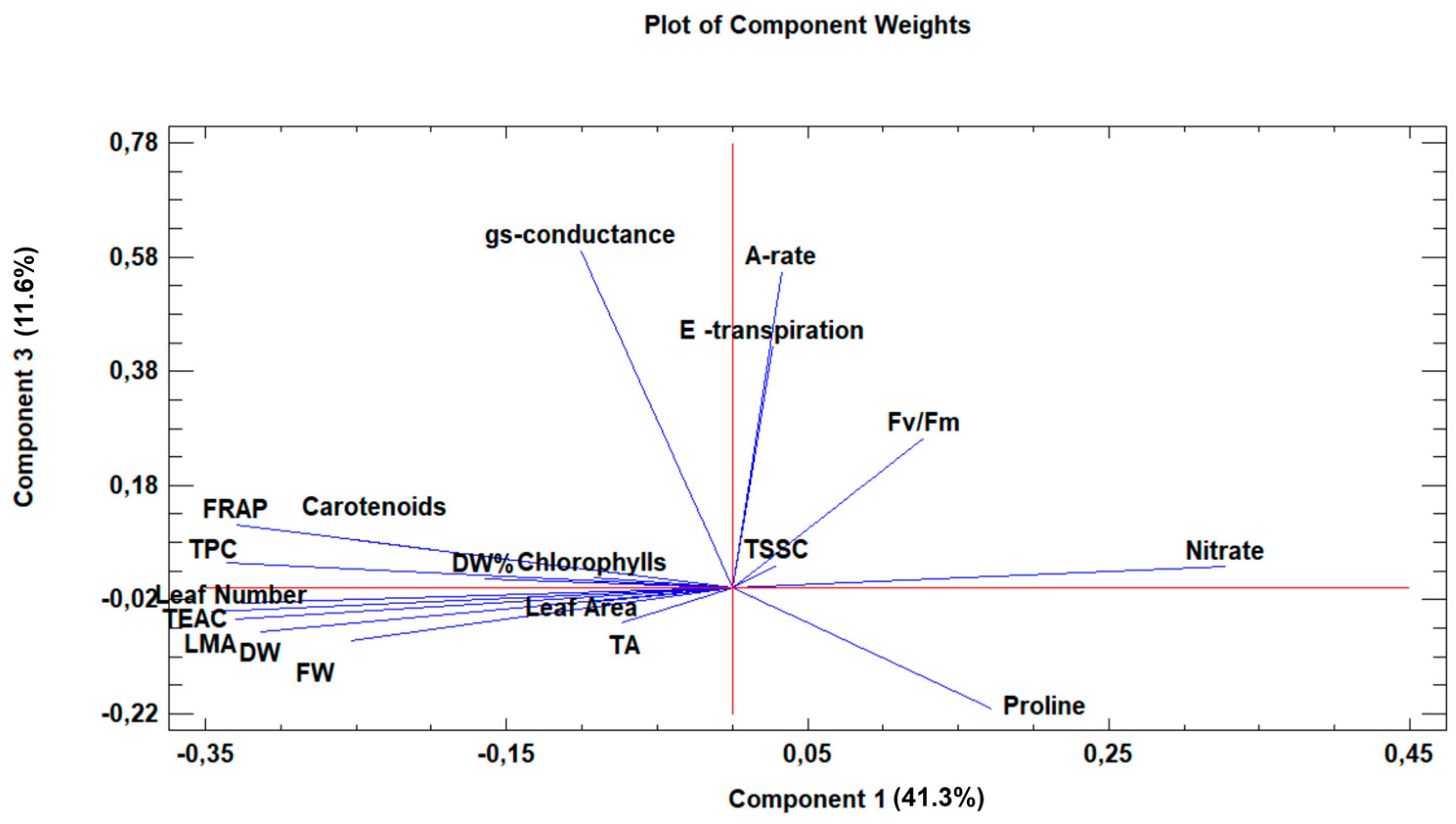 Agriculture 13 01852 g008