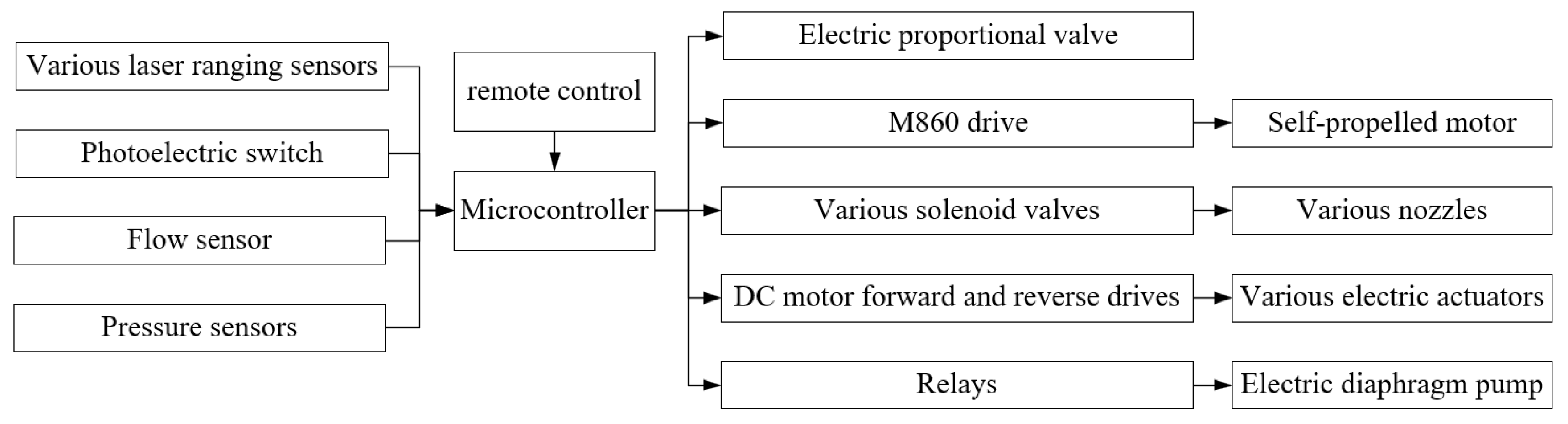 Agriculture 13 01853 g007