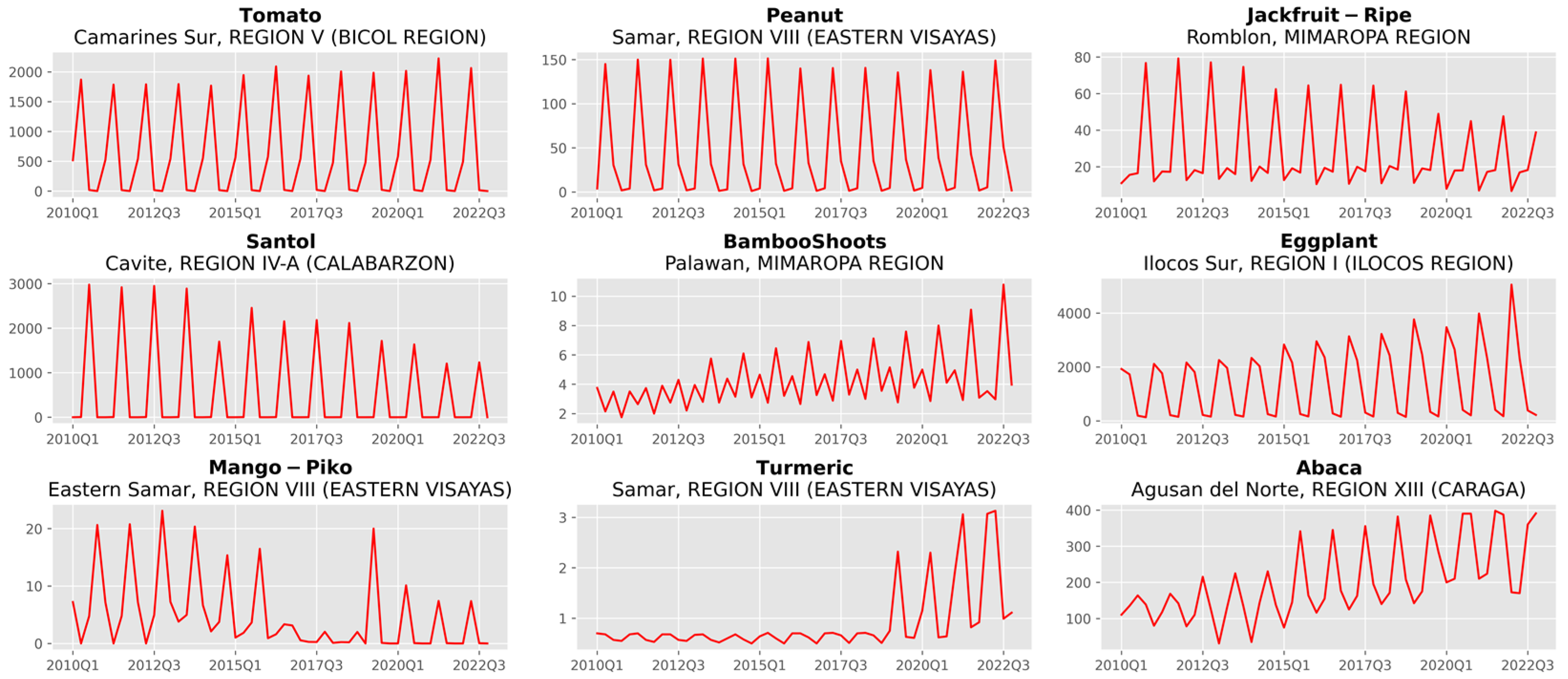 Agriculture 13 01855 g002