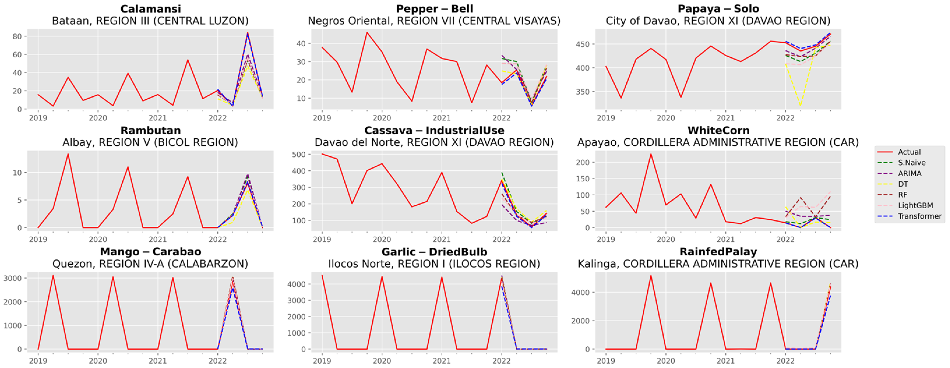 Agriculture 13 01855 g004