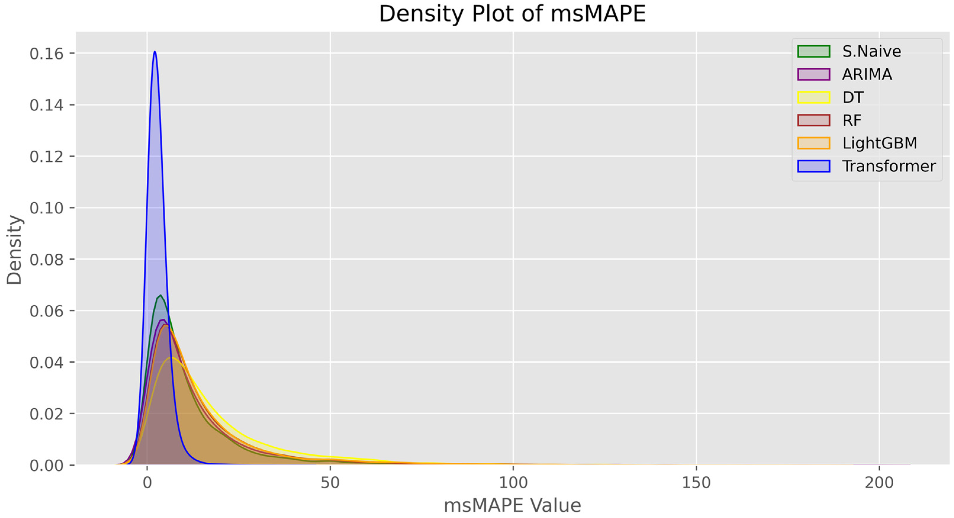 Agriculture 13 01855 g005
