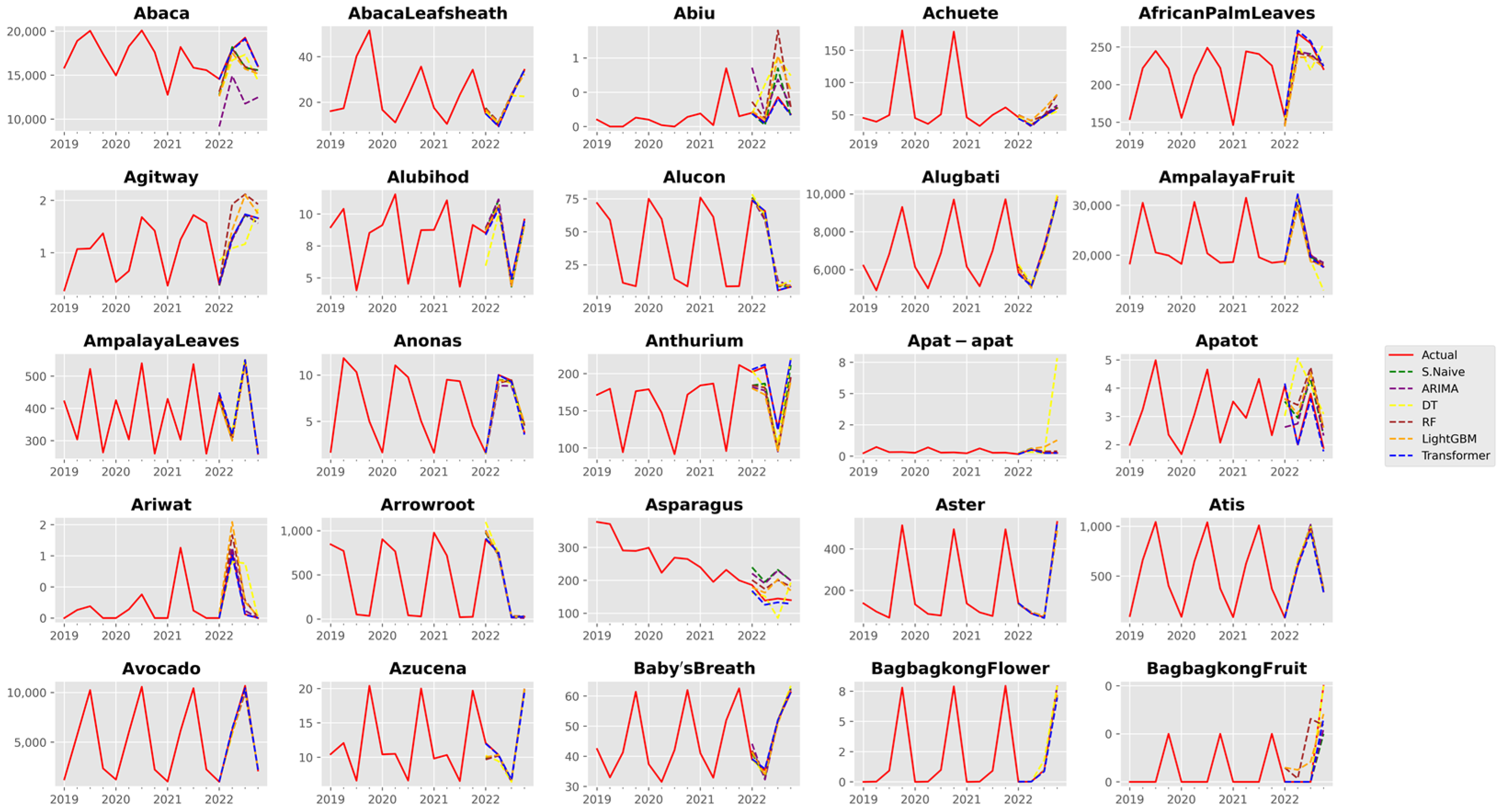 Agriculture 13 01855 g0a1