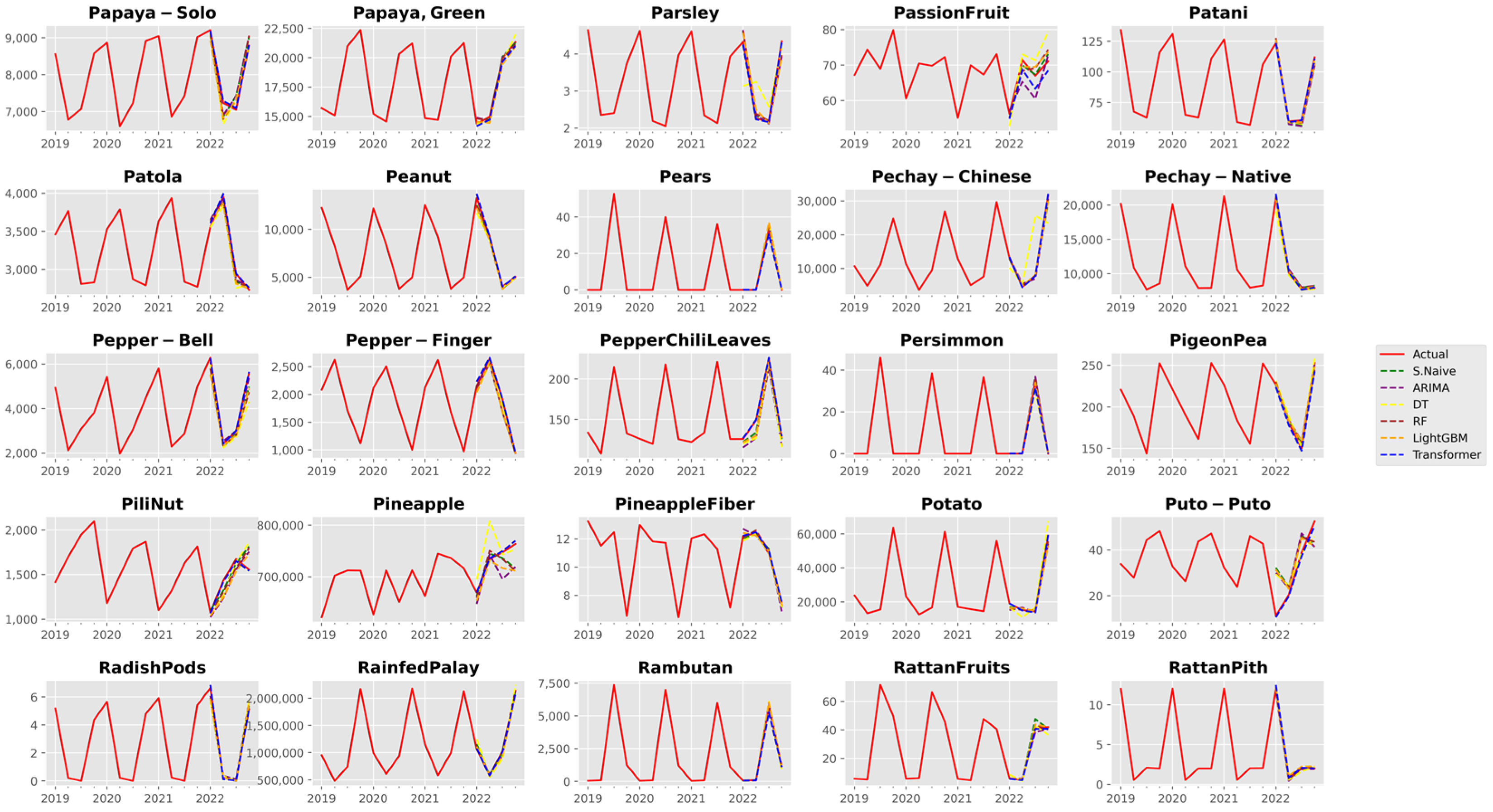 Agriculture 13 01855 g0a10