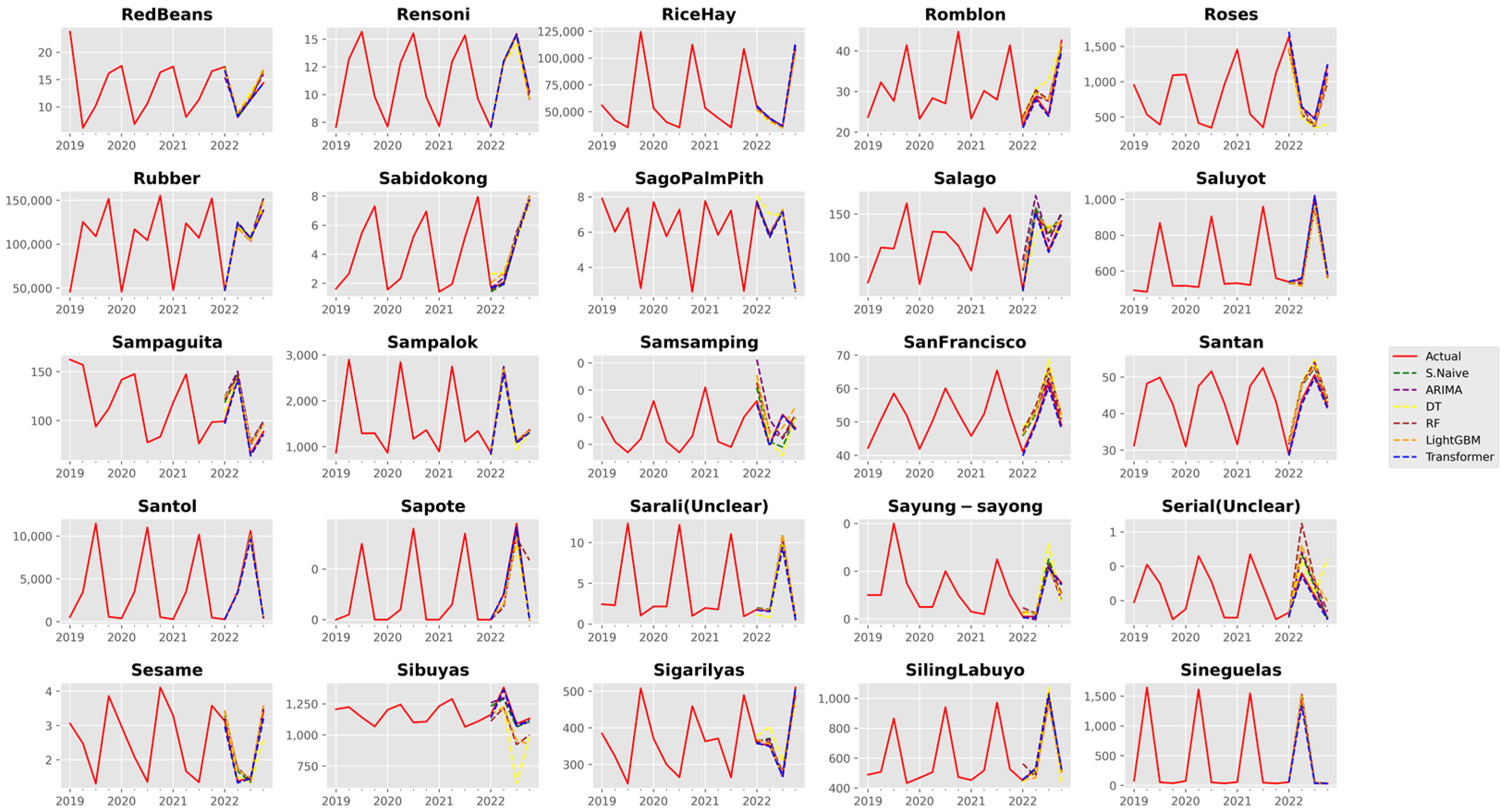 Agriculture 13 01855 g0a11