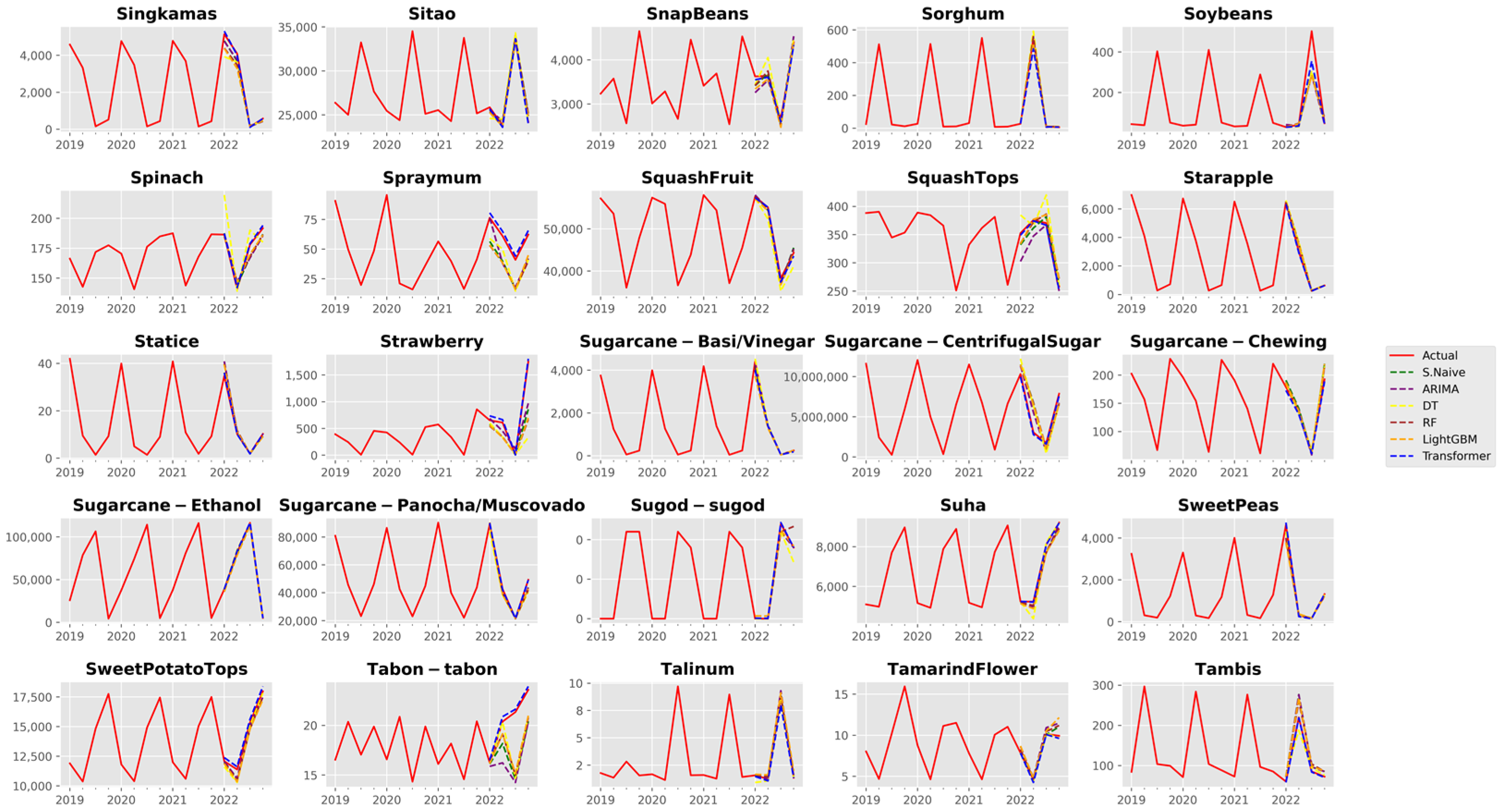 Agriculture 13 01855 g0a12