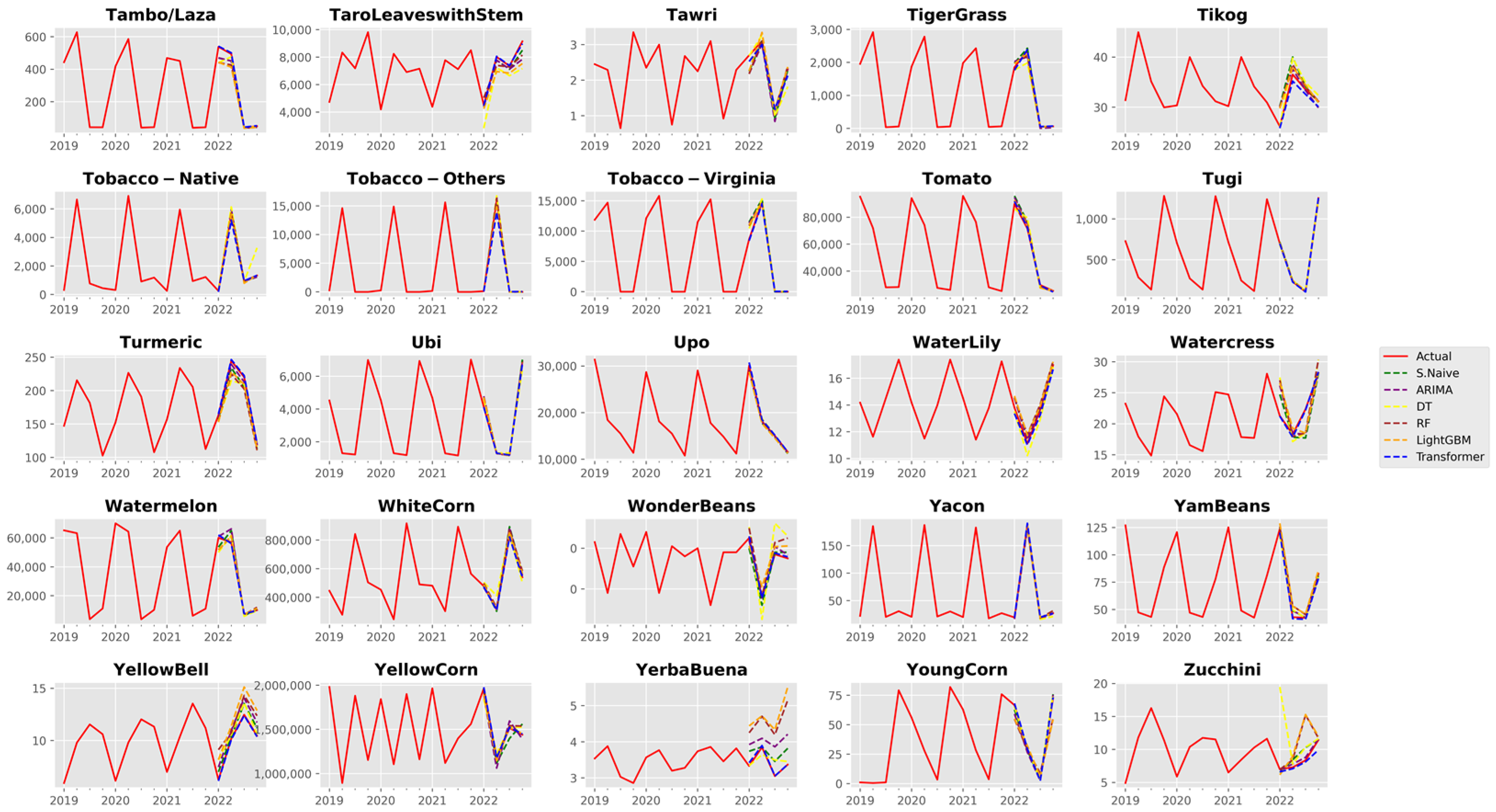 Agriculture 13 01855 g0a13
