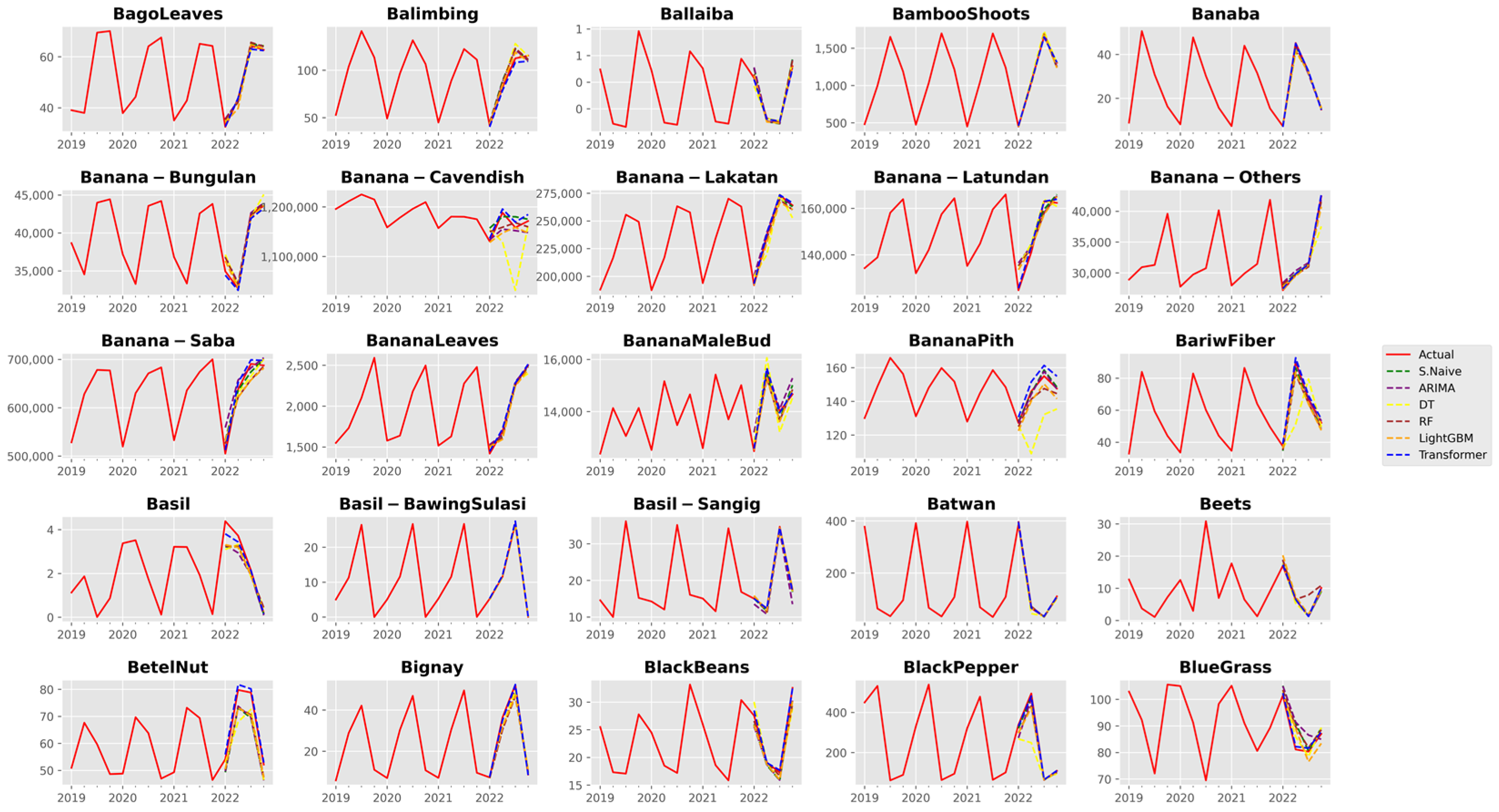 Agriculture 13 01855 g0a2