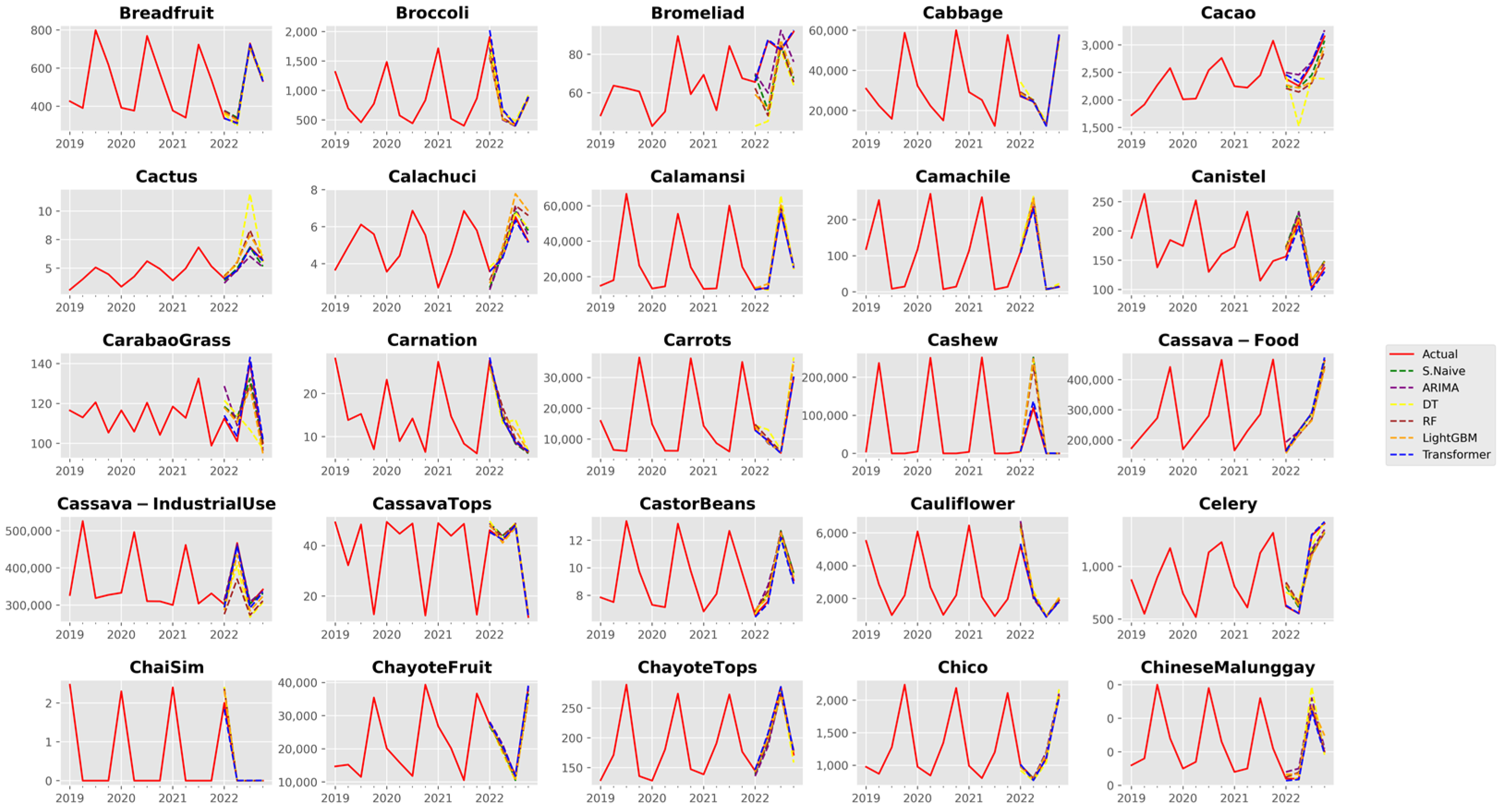 Agriculture 13 01855 g0a3