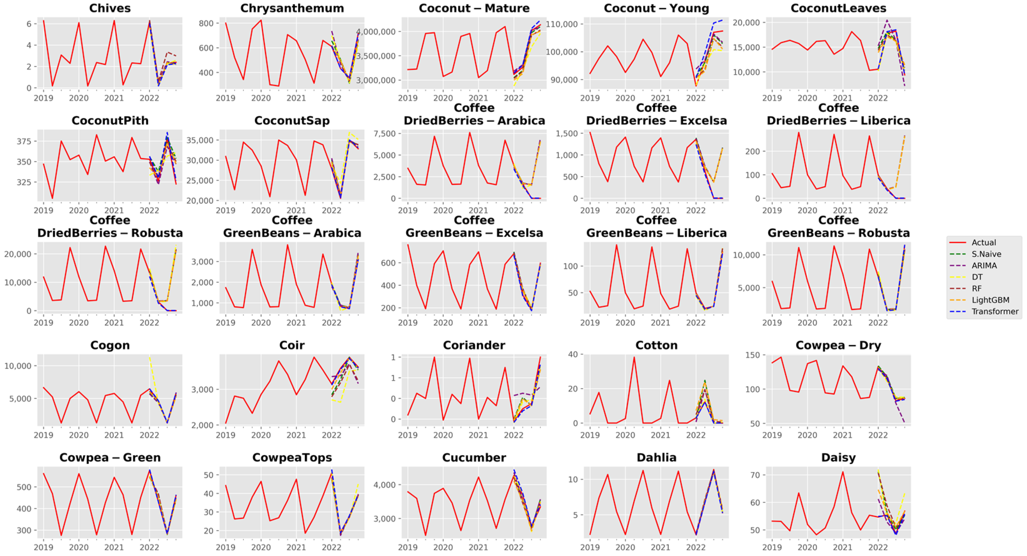 Agriculture 13 01855 g0a4