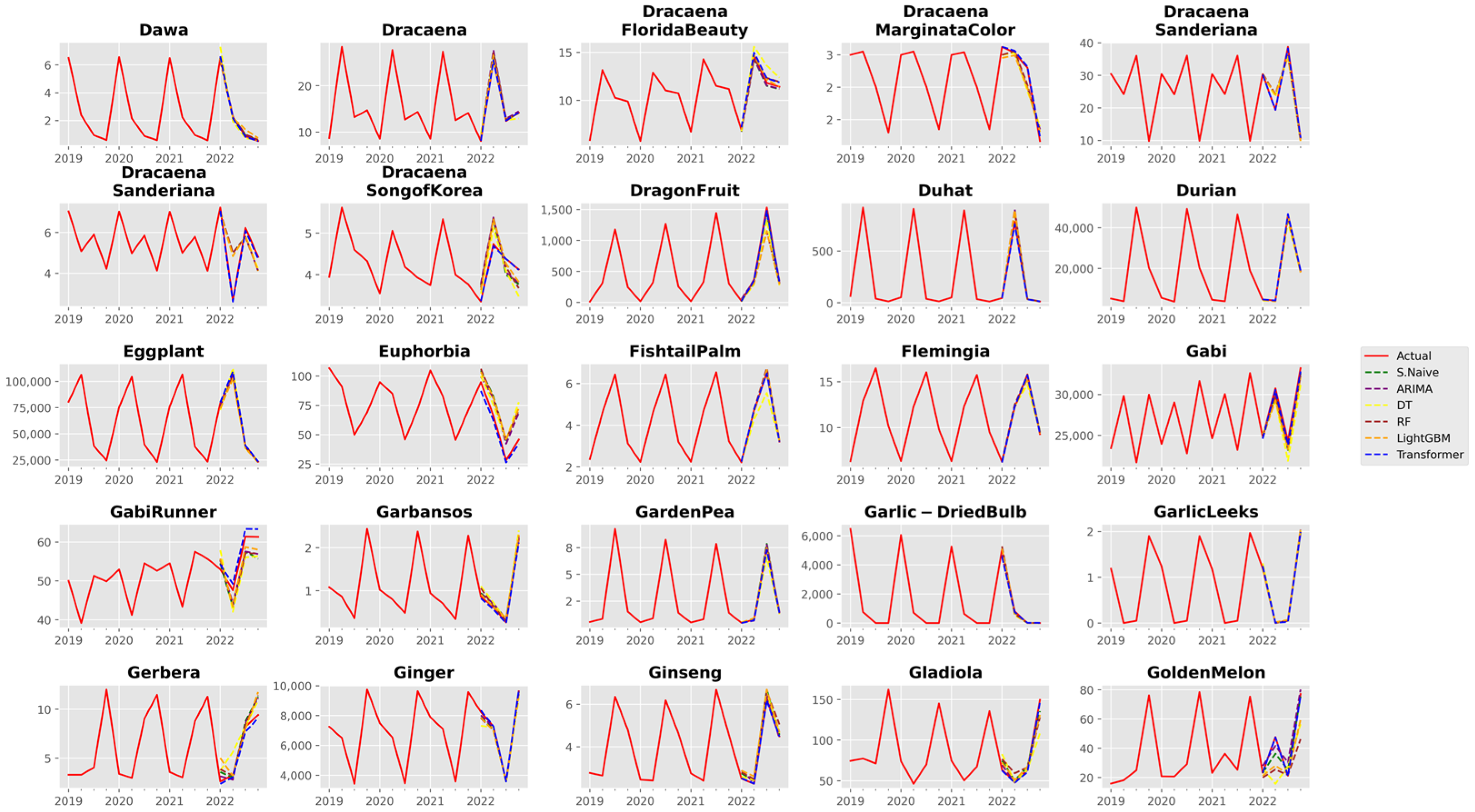 Agriculture 13 01855 g0a5