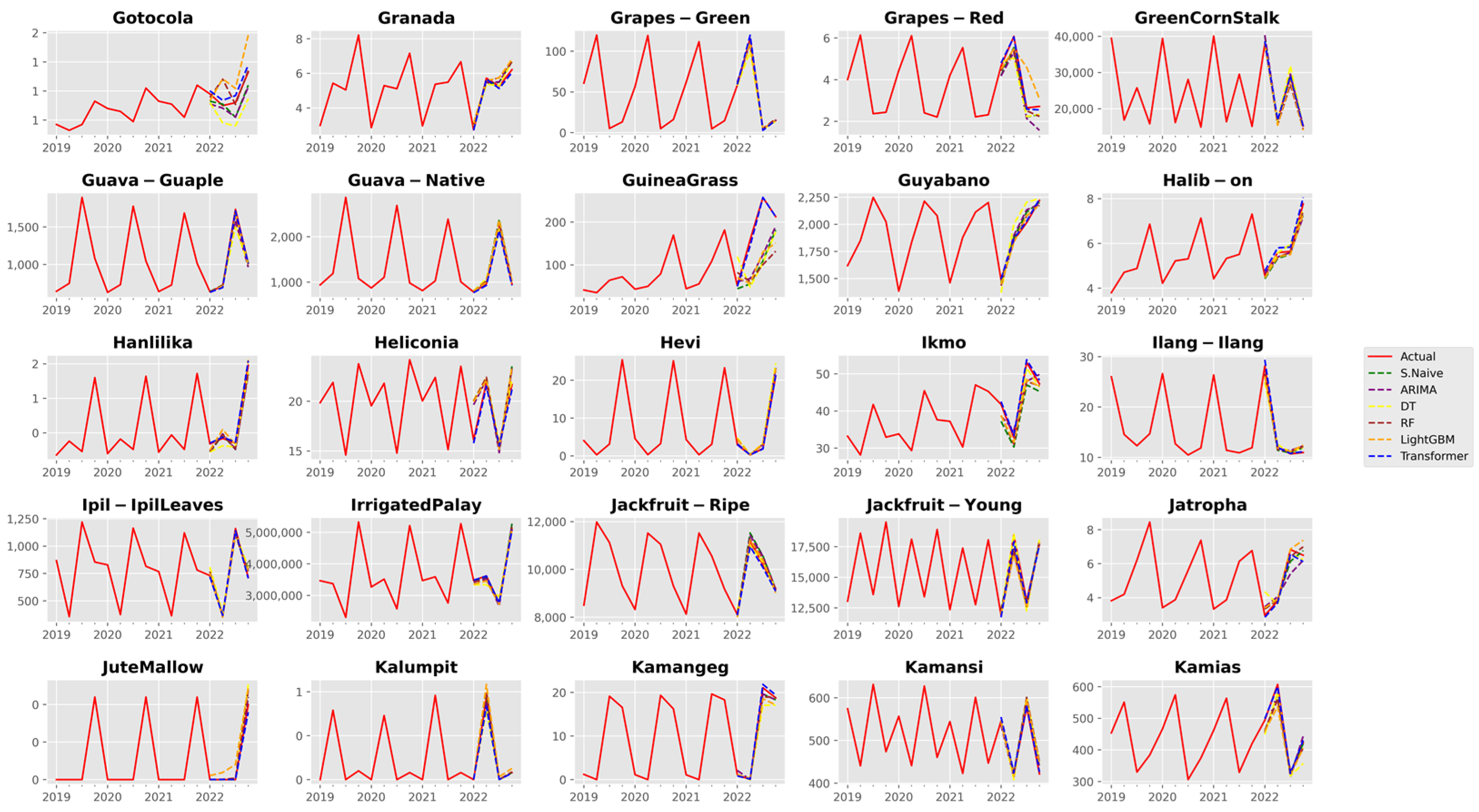 Agriculture 13 01855 g0a6