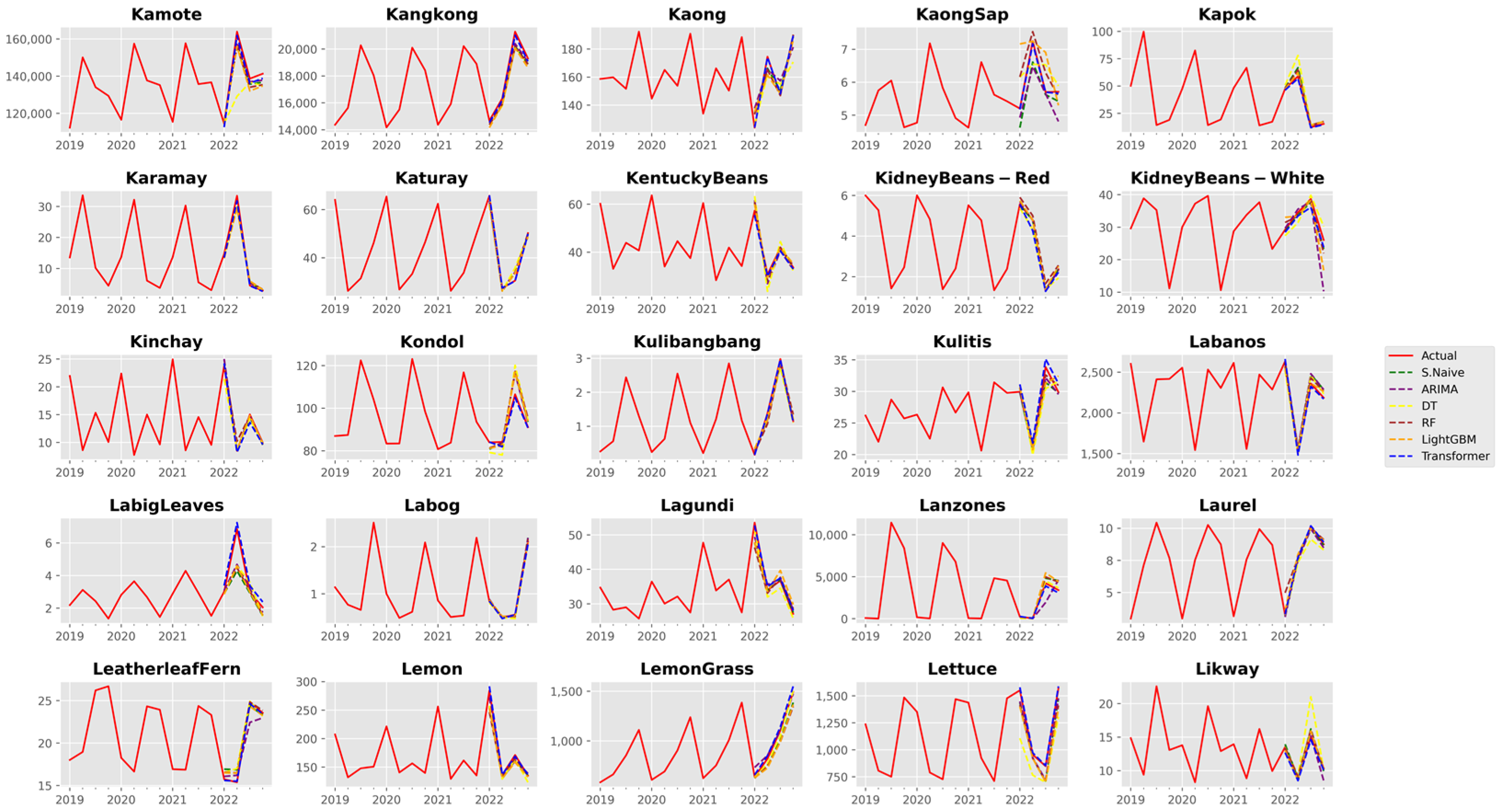 Agriculture 13 01855 g0a7