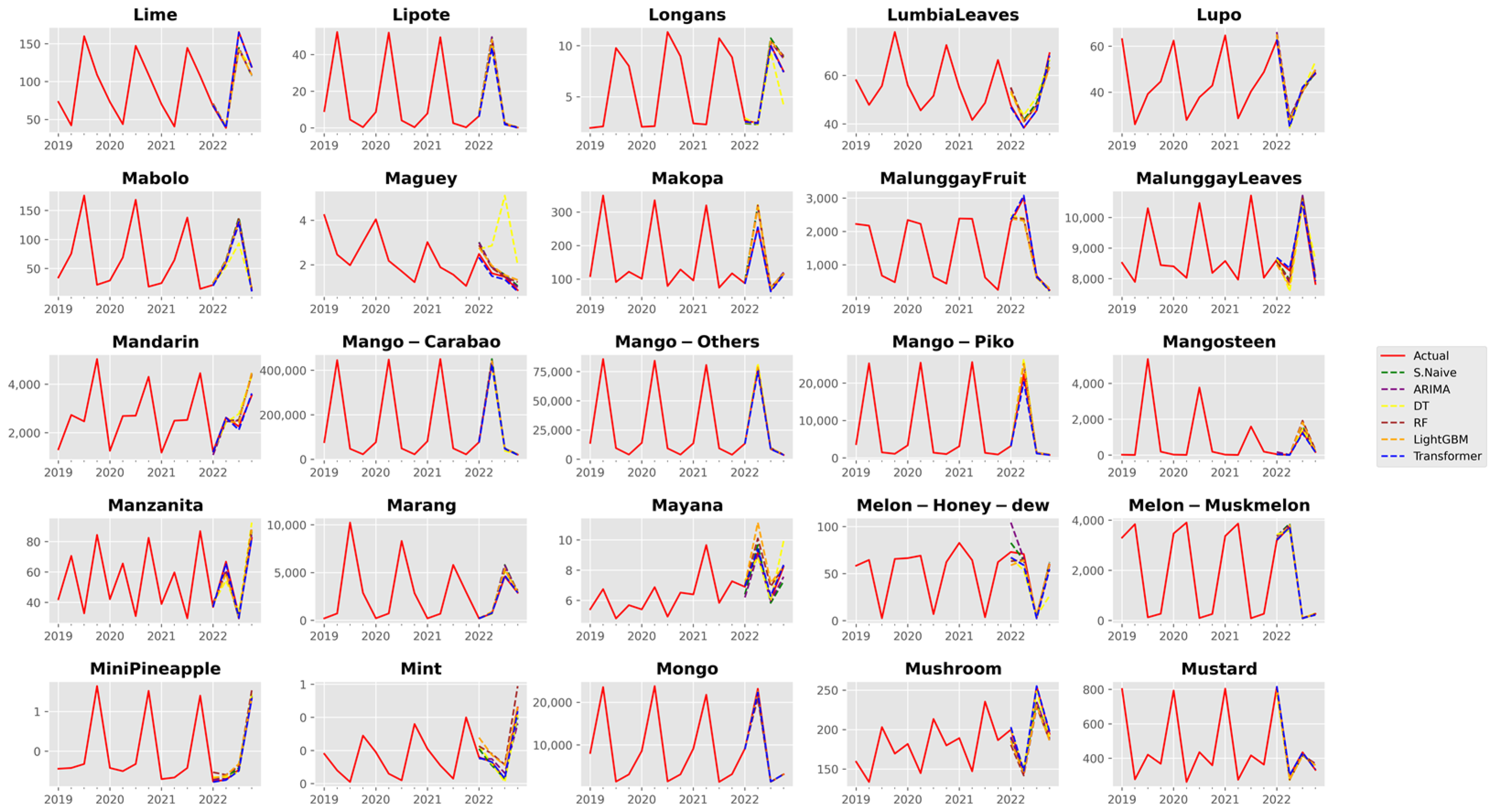 Agriculture 13 01855 g0a8
