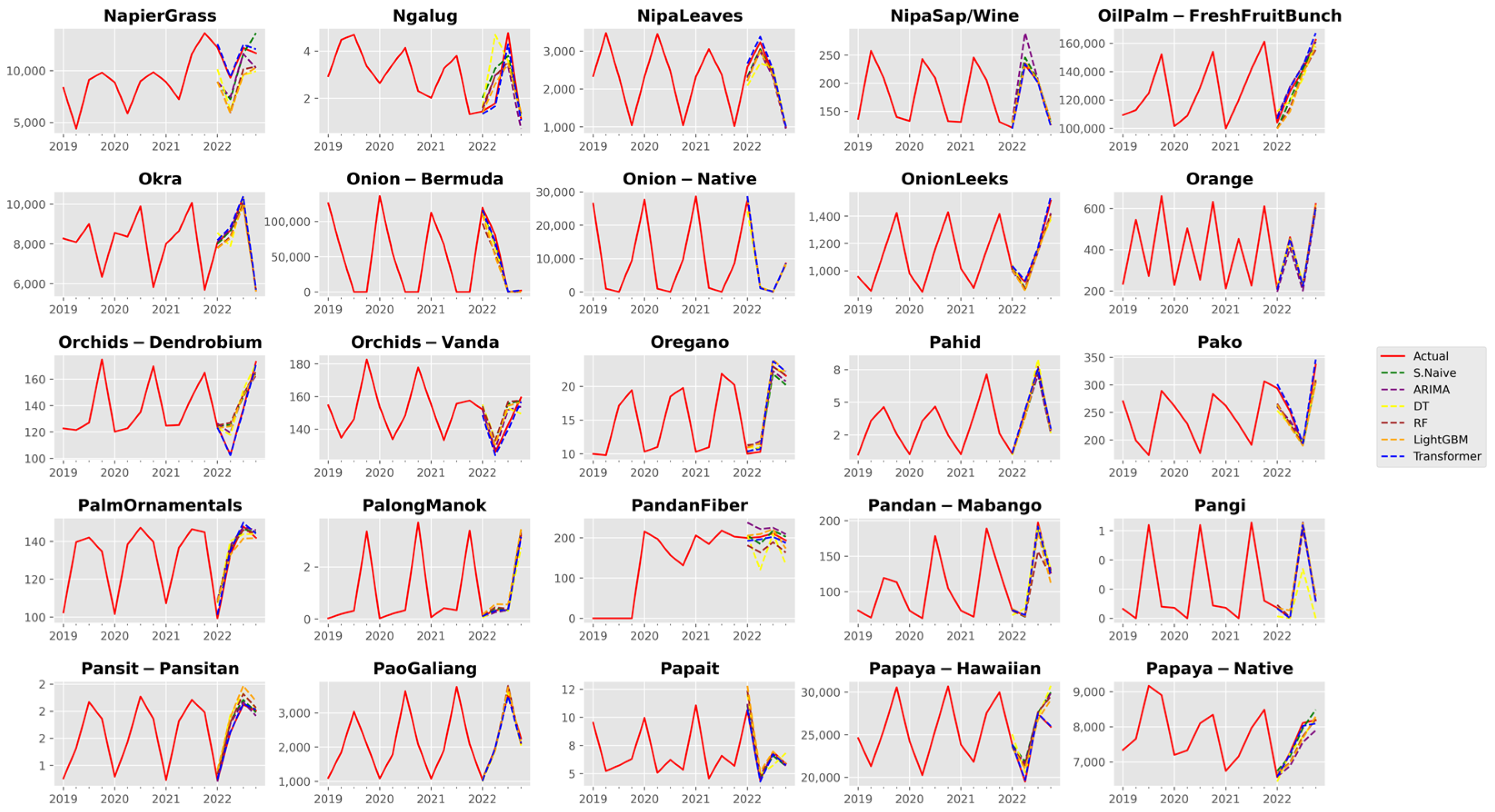 Agriculture 13 01855 g0a9