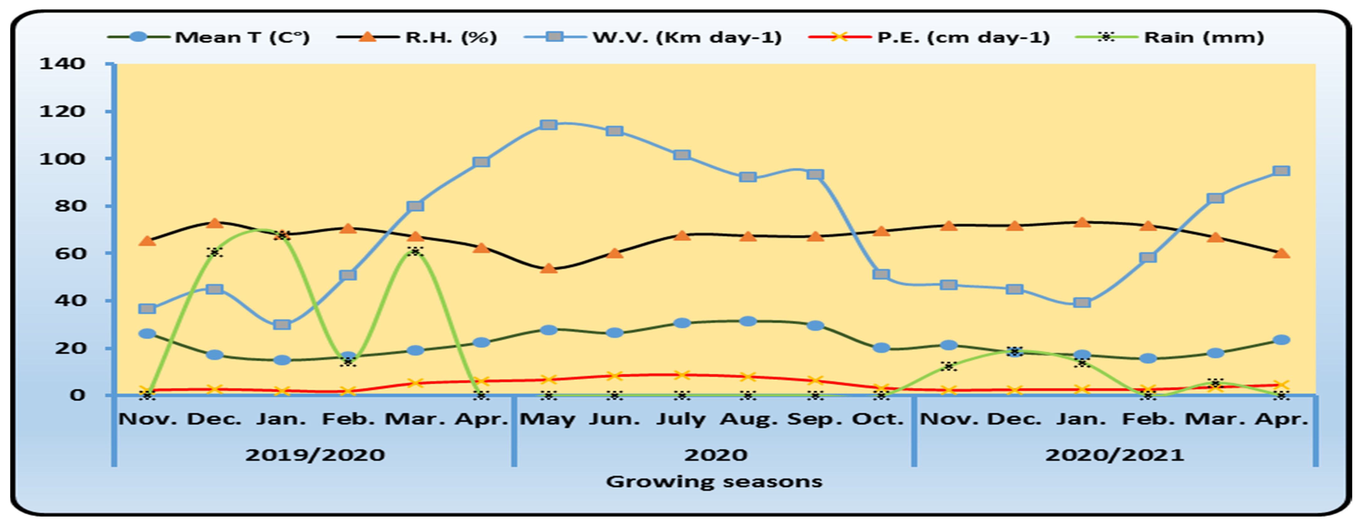 Agriculture 13 01857 g001