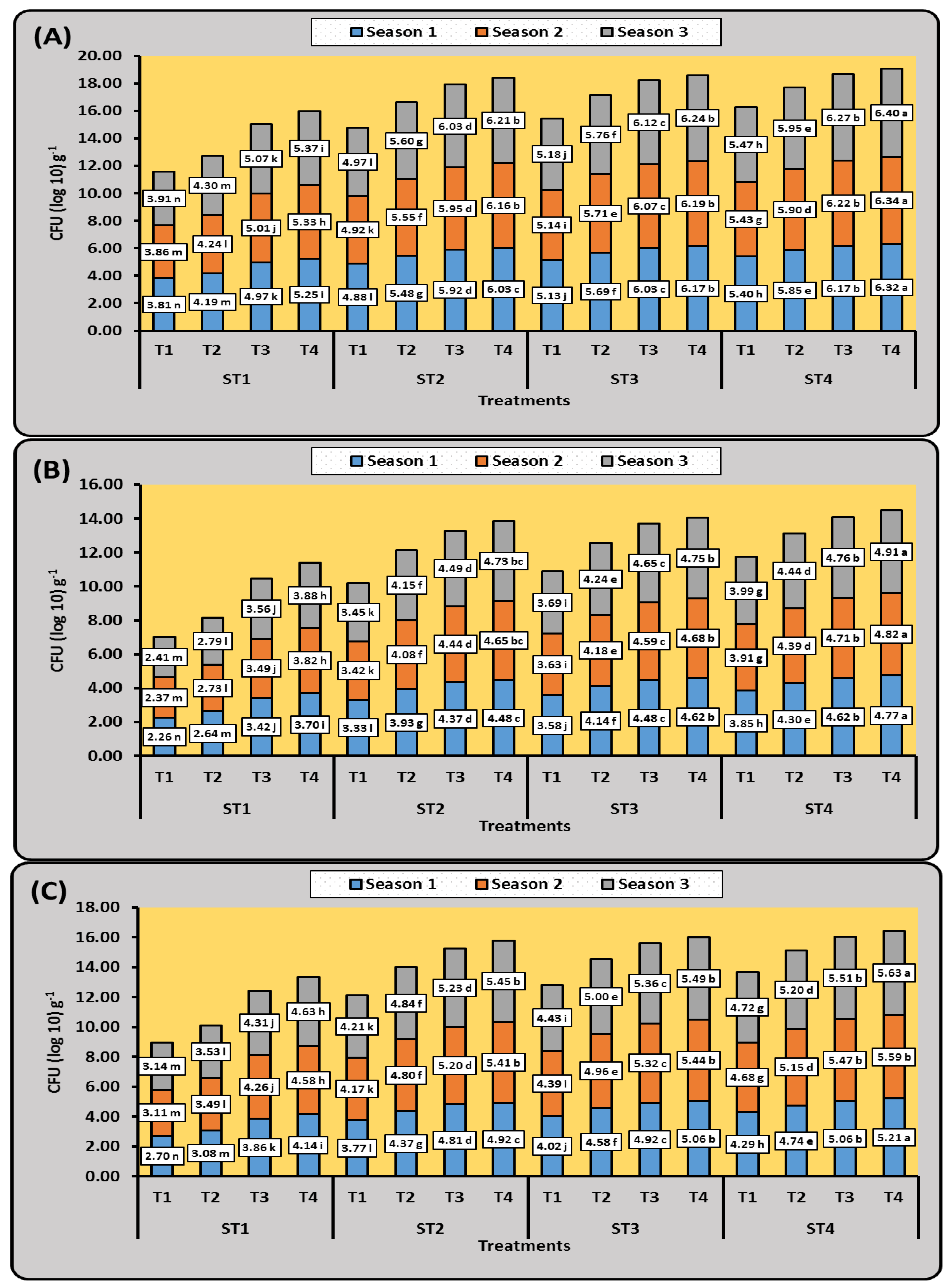 Agriculture 13 01857 g002