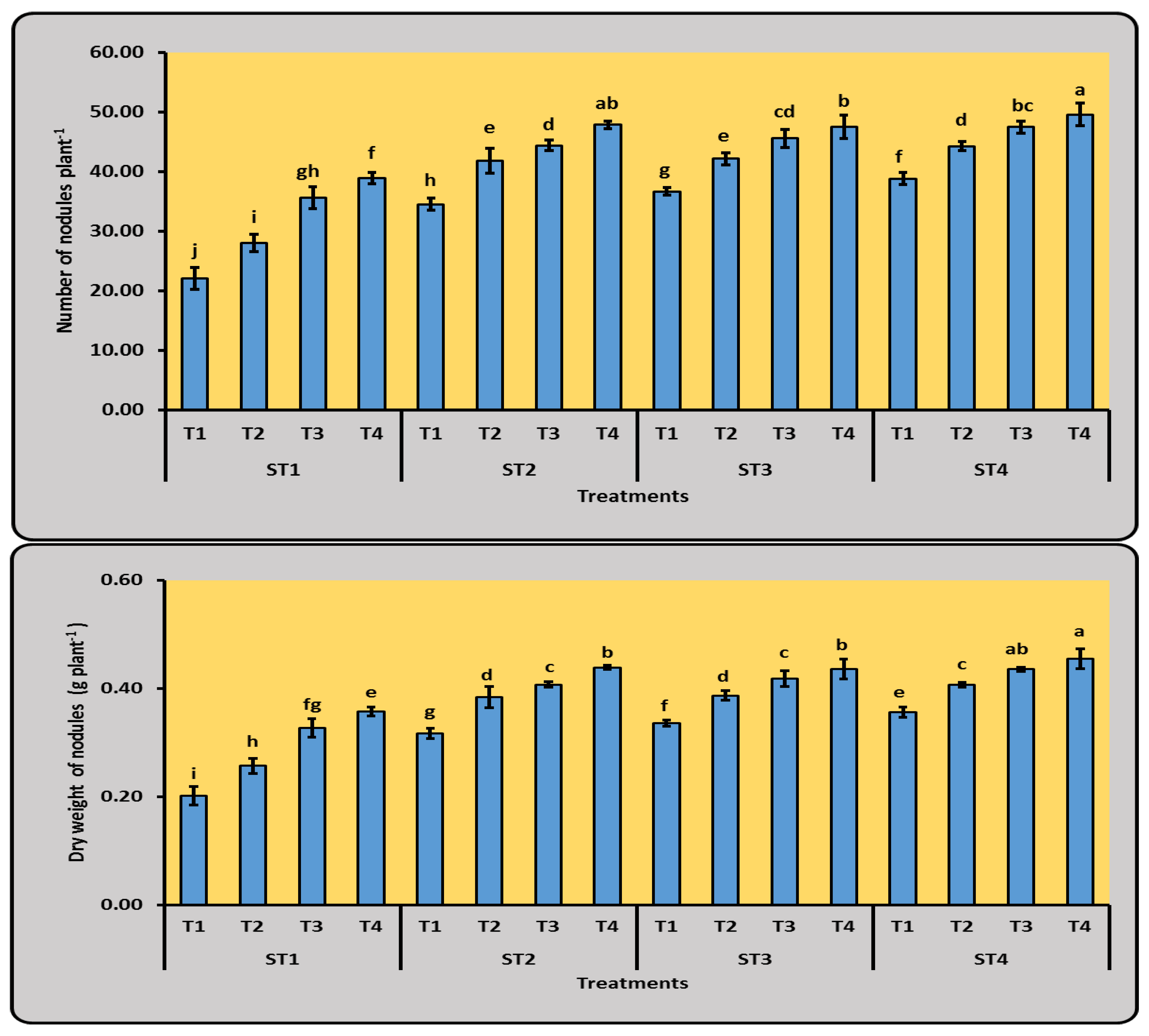 Agriculture 13 01857 g003