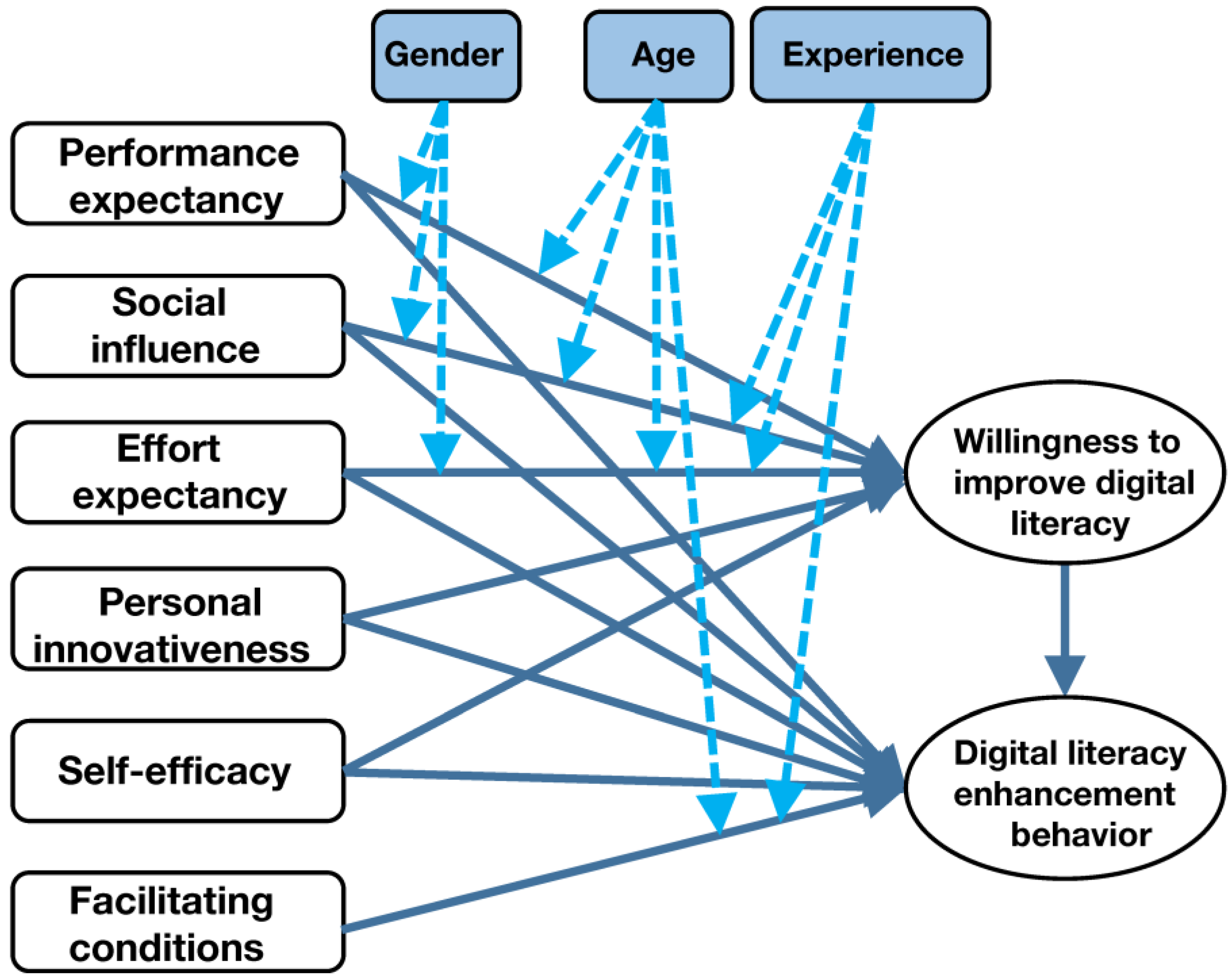 Agriculture 13 01859 g002