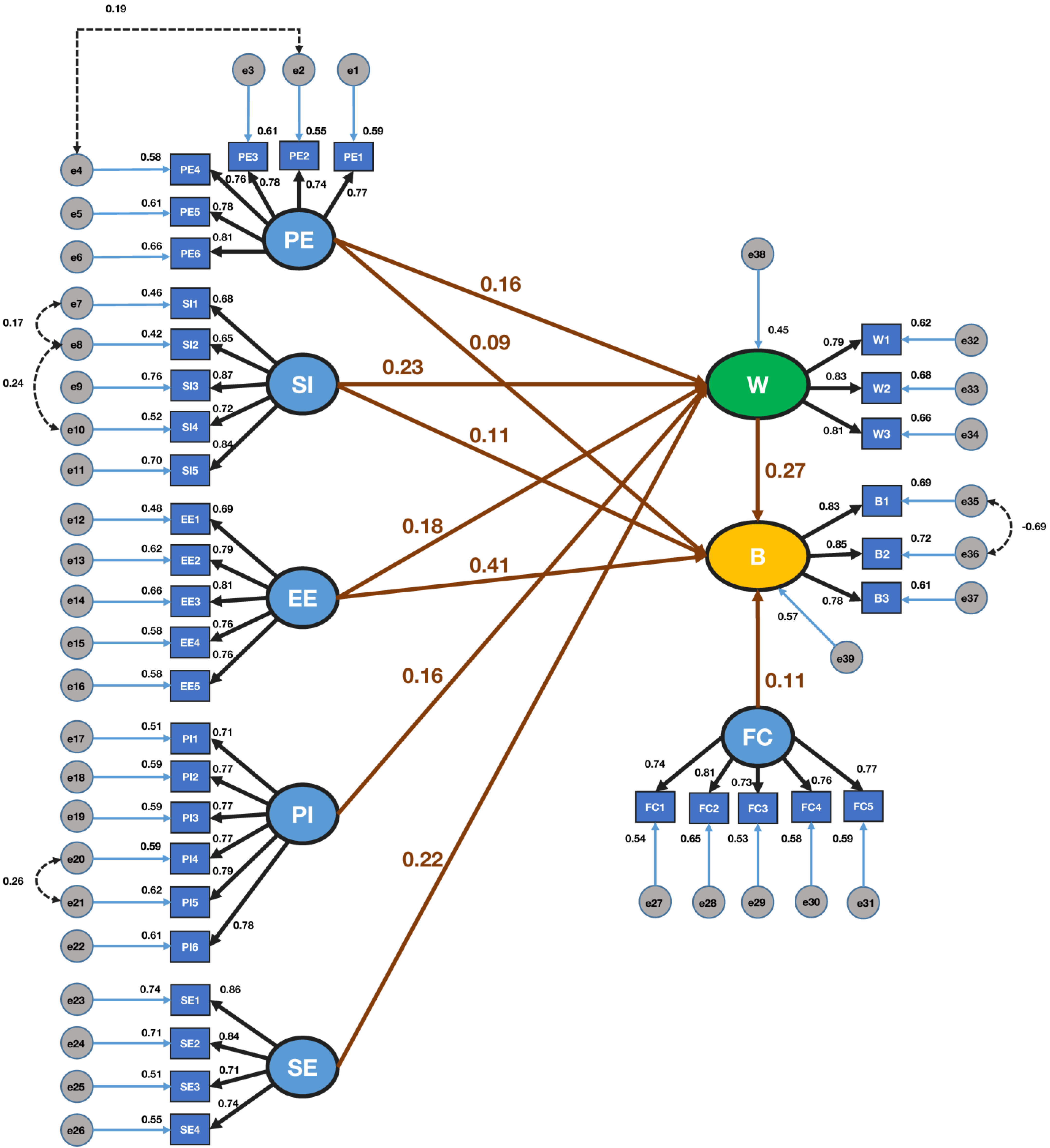 Agriculture 13 01859 g003