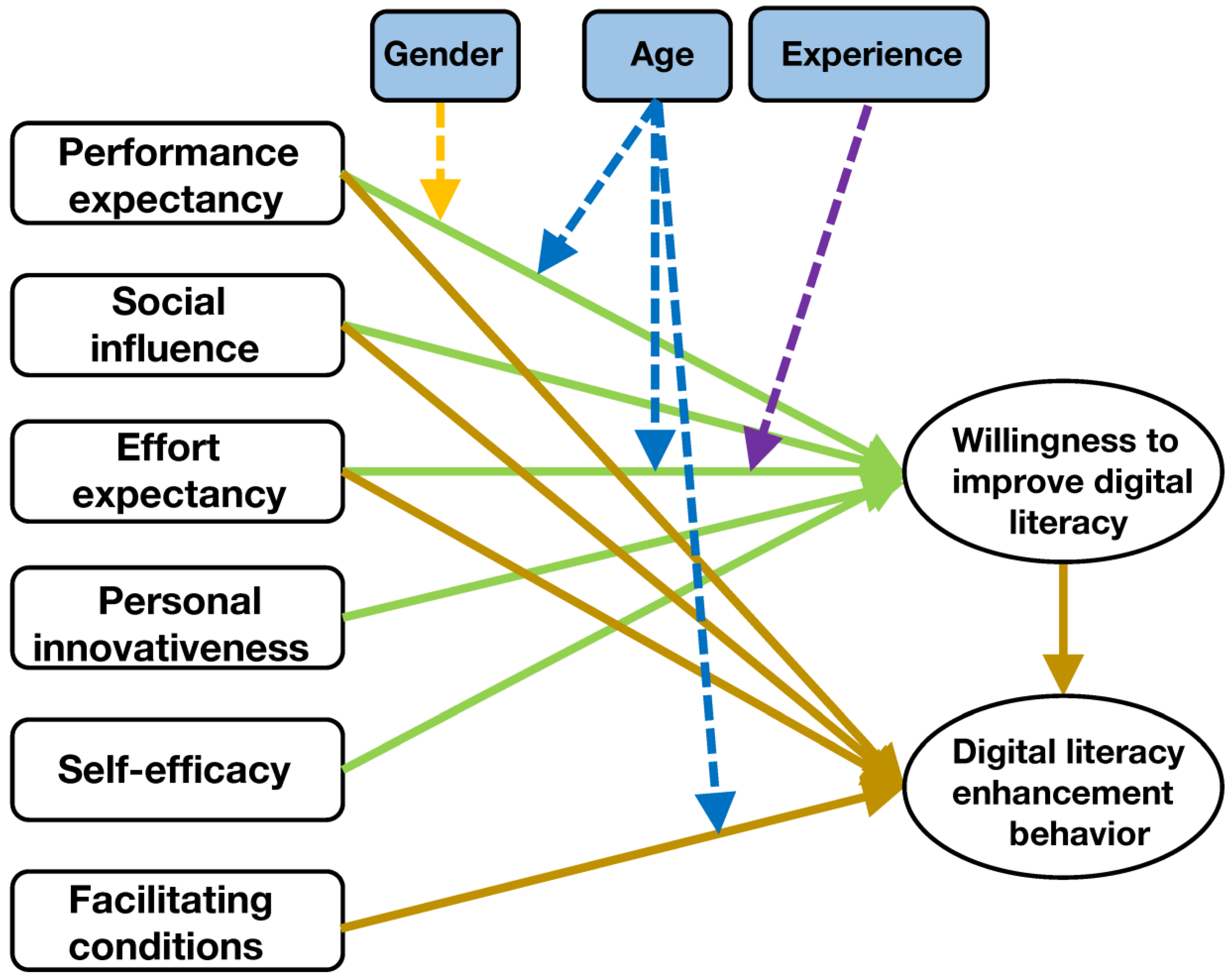 Agriculture 13 01859 g004