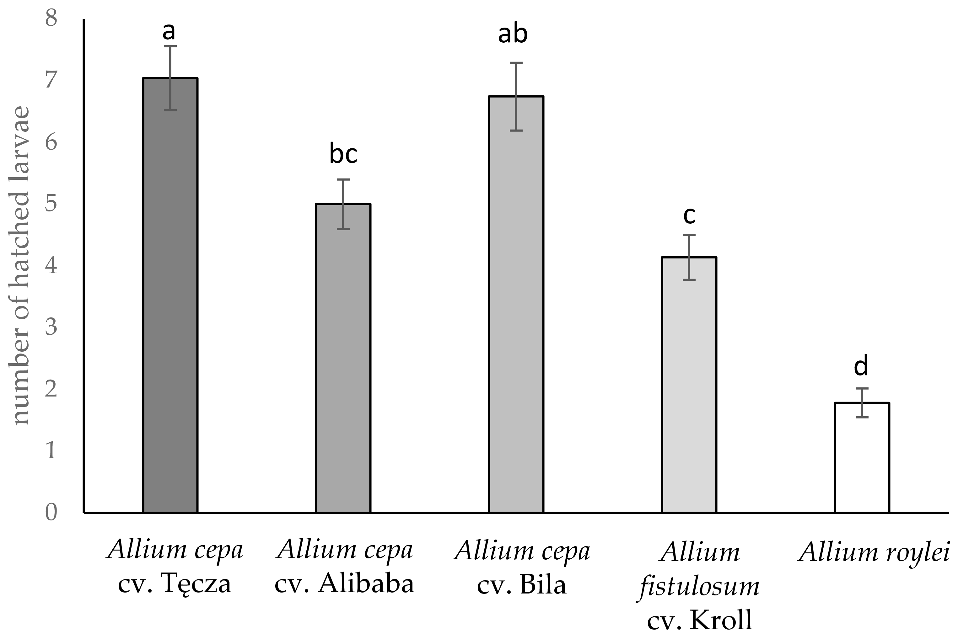 Agriculture 13 01862 g001 Agriculture 13 01862 g001