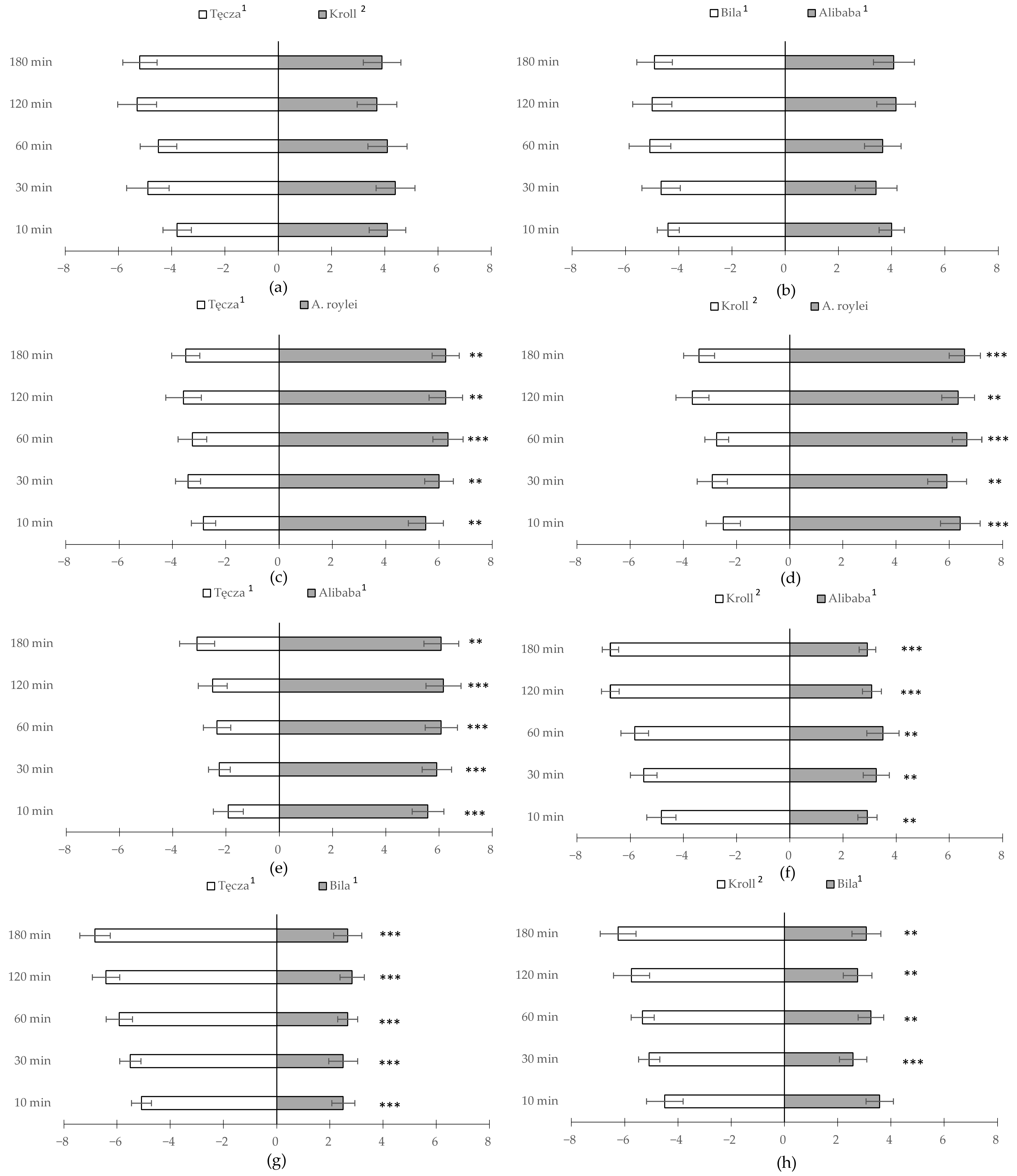 Agriculture 13 01862 g002 Agriculture 13 01862 g002