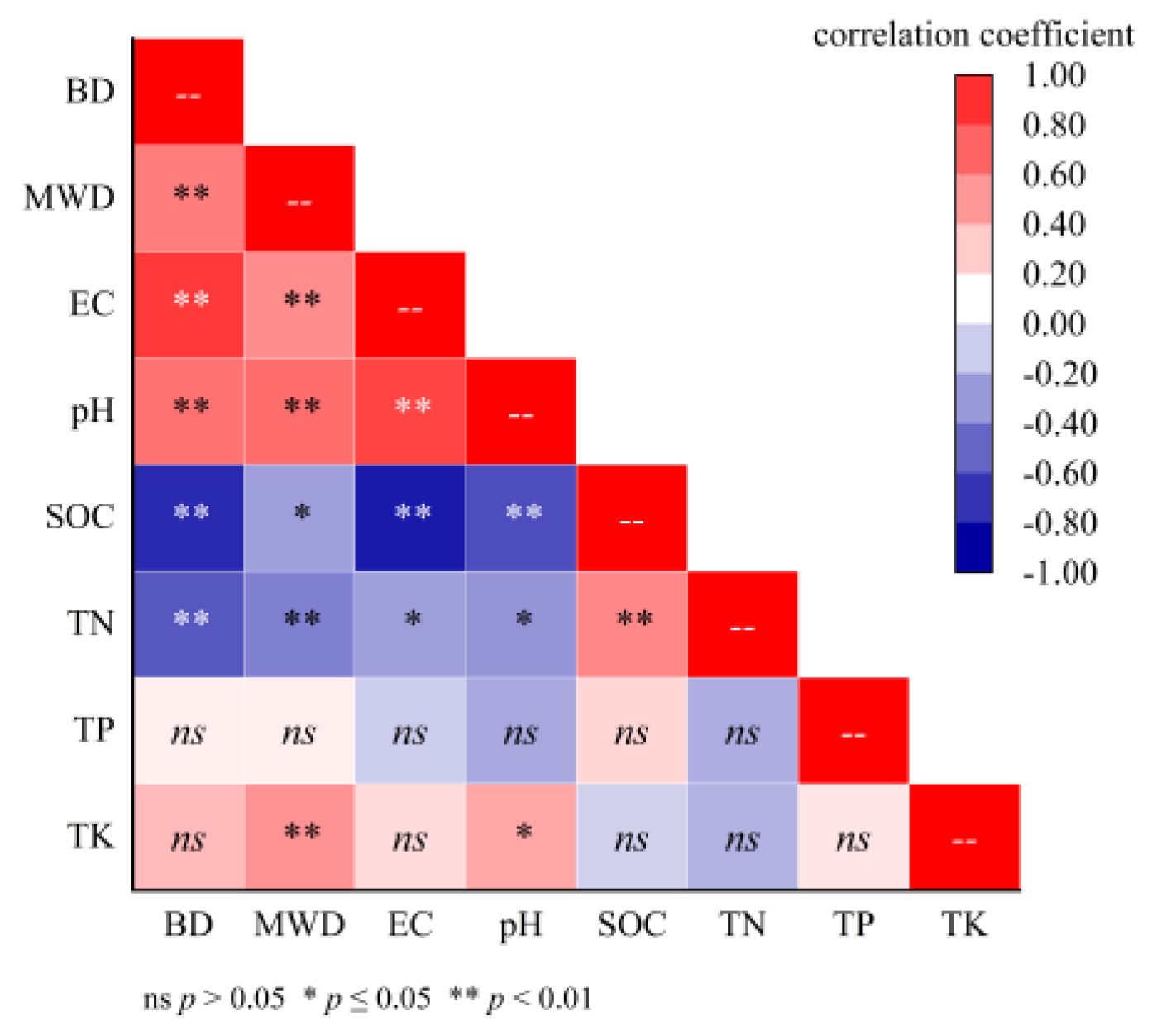 Agriculture 13 01864 g003