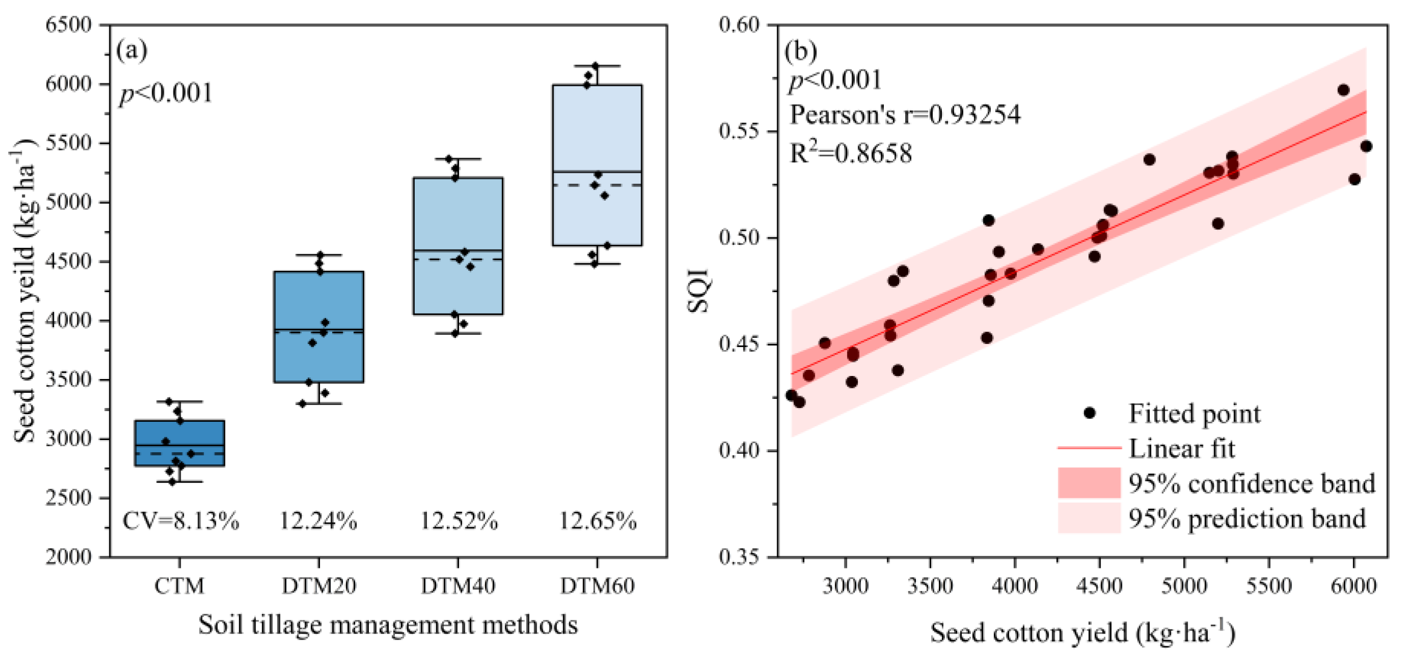 Agriculture 13 01864 g004