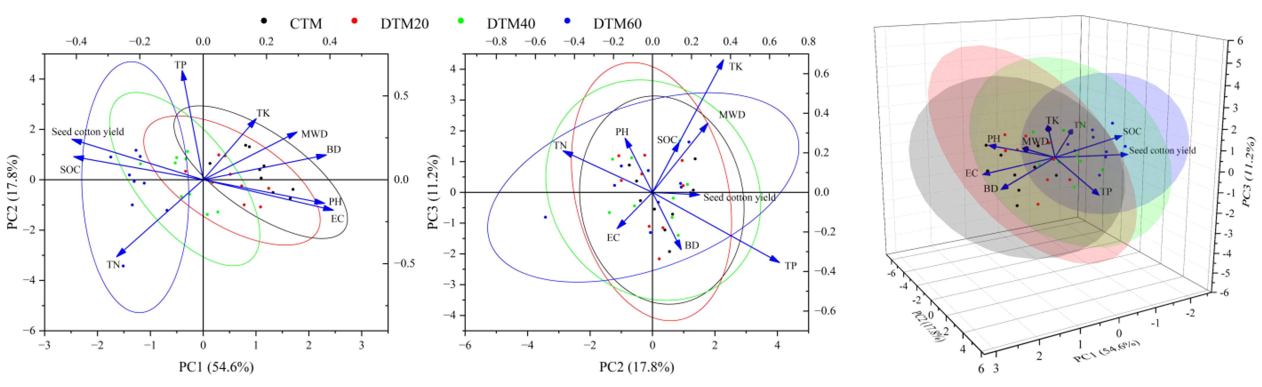 Agriculture 13 01864 g005