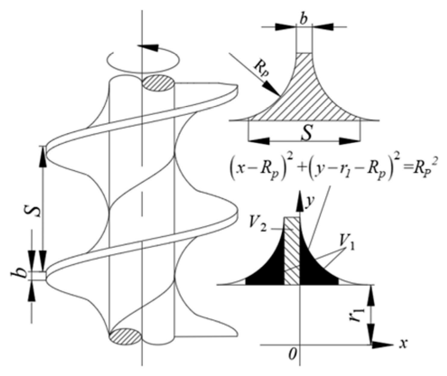 Agriculture 13 01866 g005