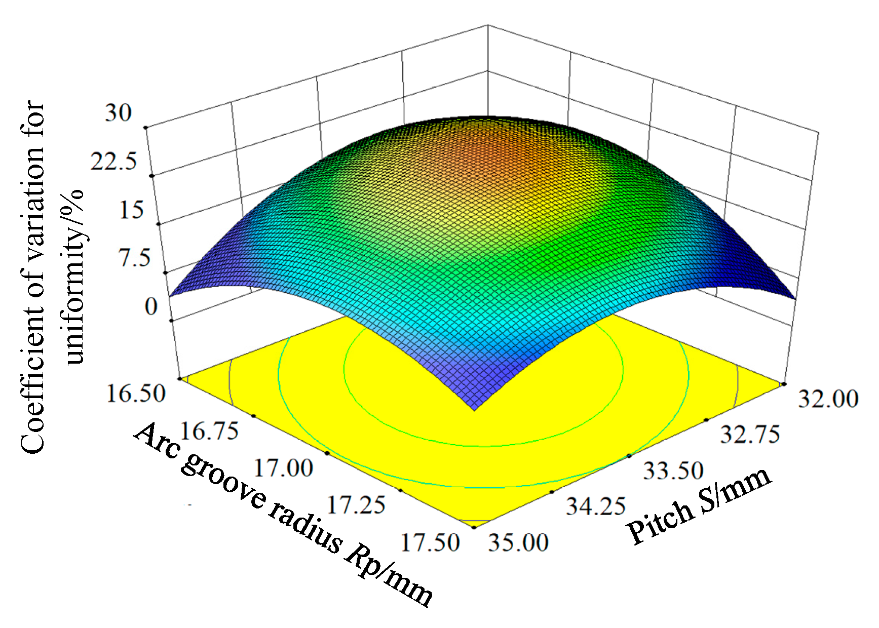 Agriculture 13 01866 g012
