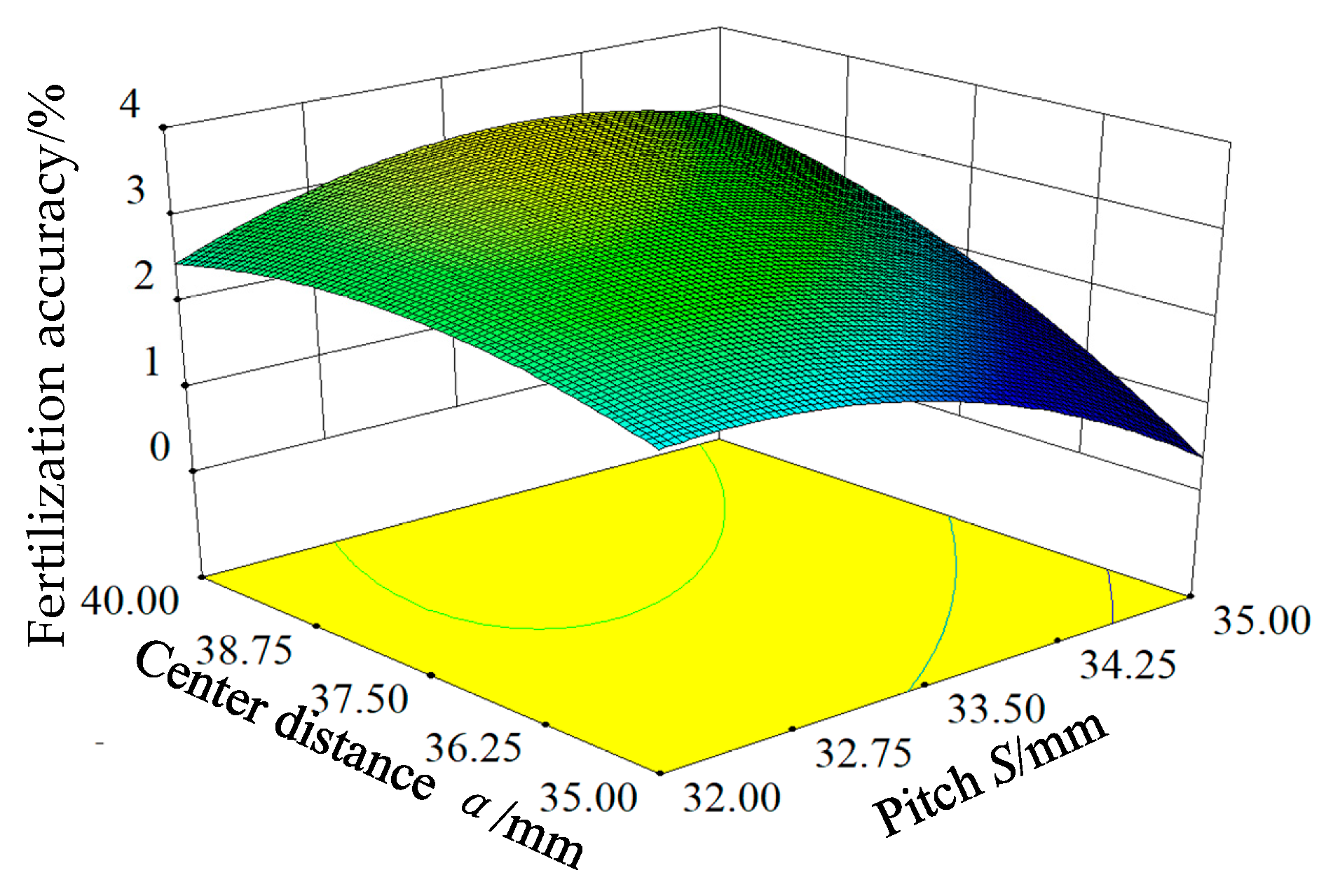 Agriculture 13 01866 g013