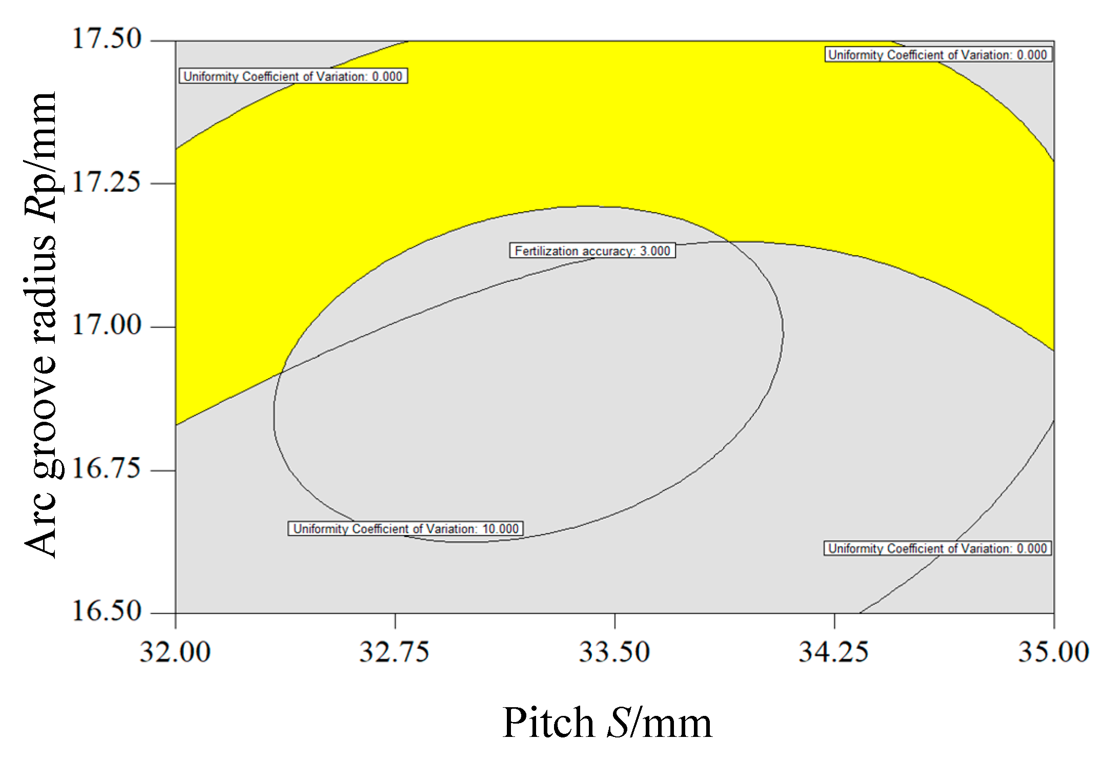 Agriculture 13 01866 g015
