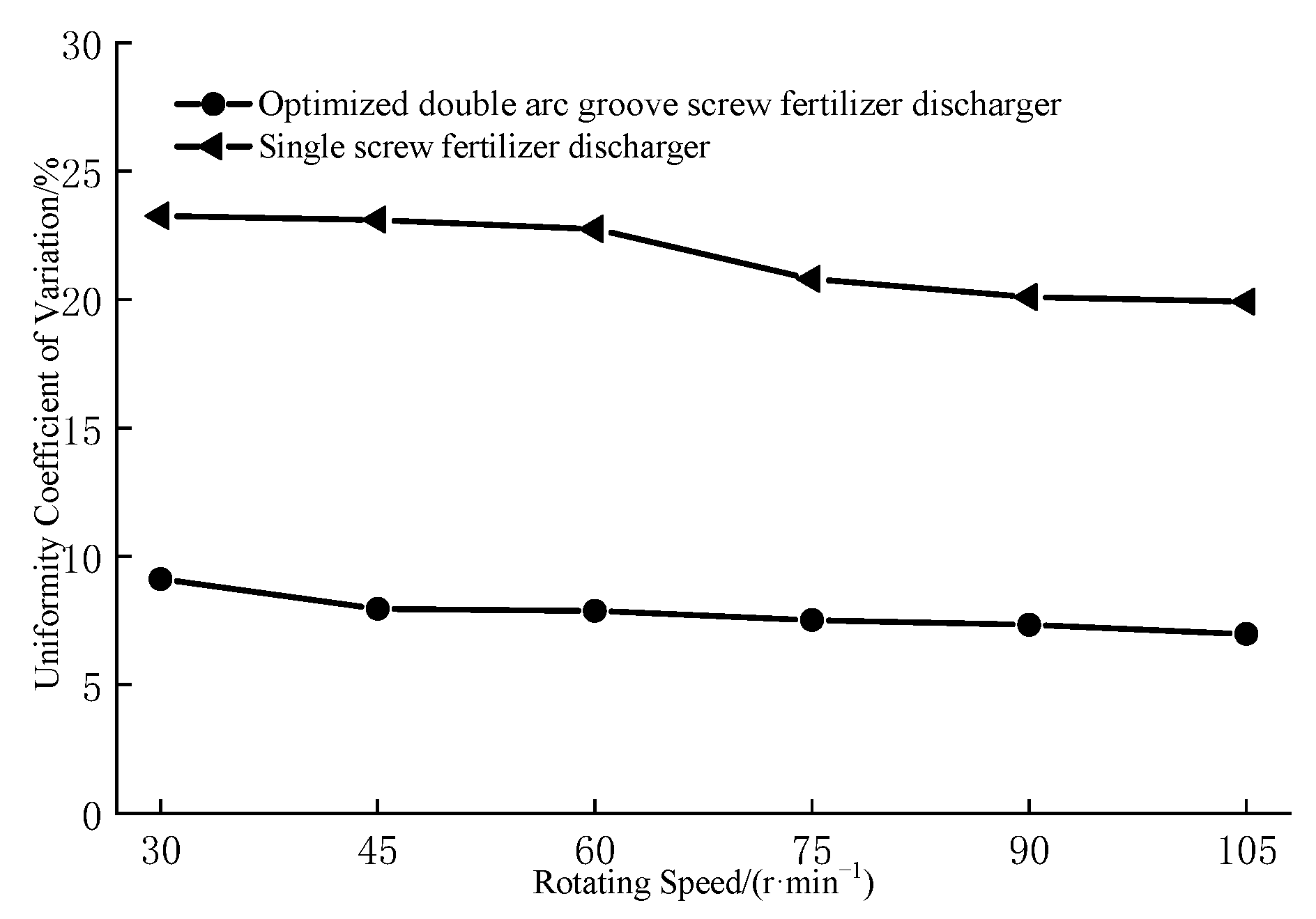 Agriculture 13 01866 g017