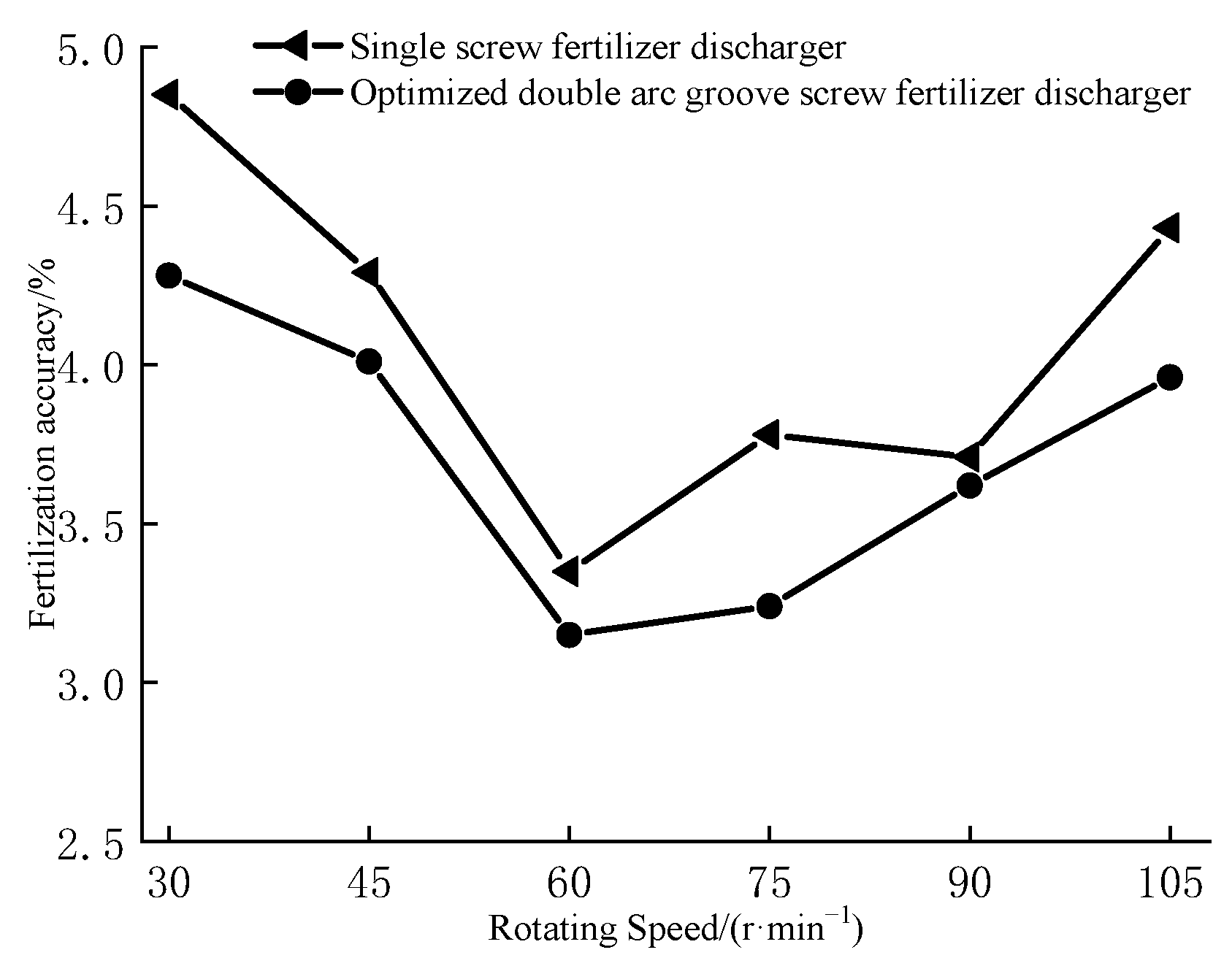 Agriculture 13 01866 g018