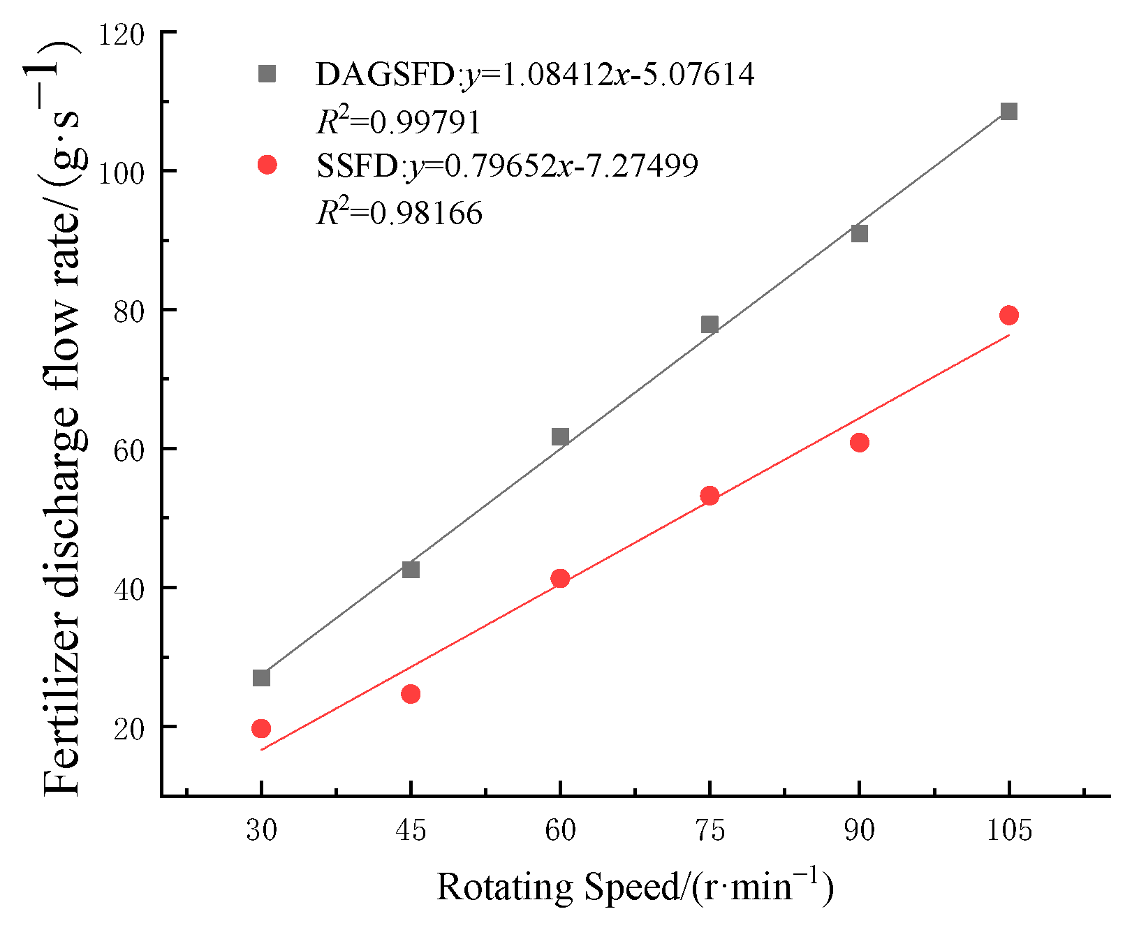 Agriculture 13 01866 g019