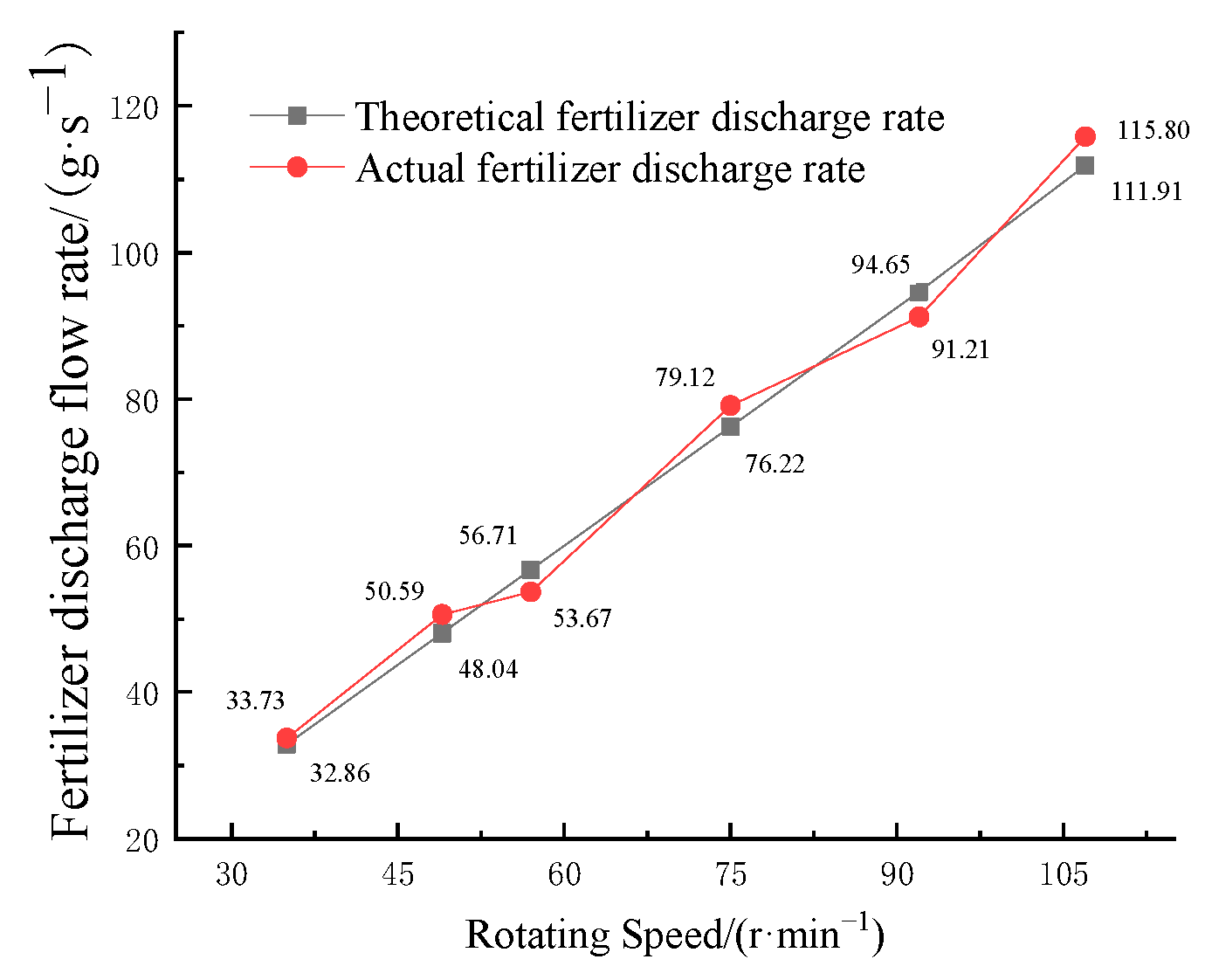 Agriculture 13 01866 g021