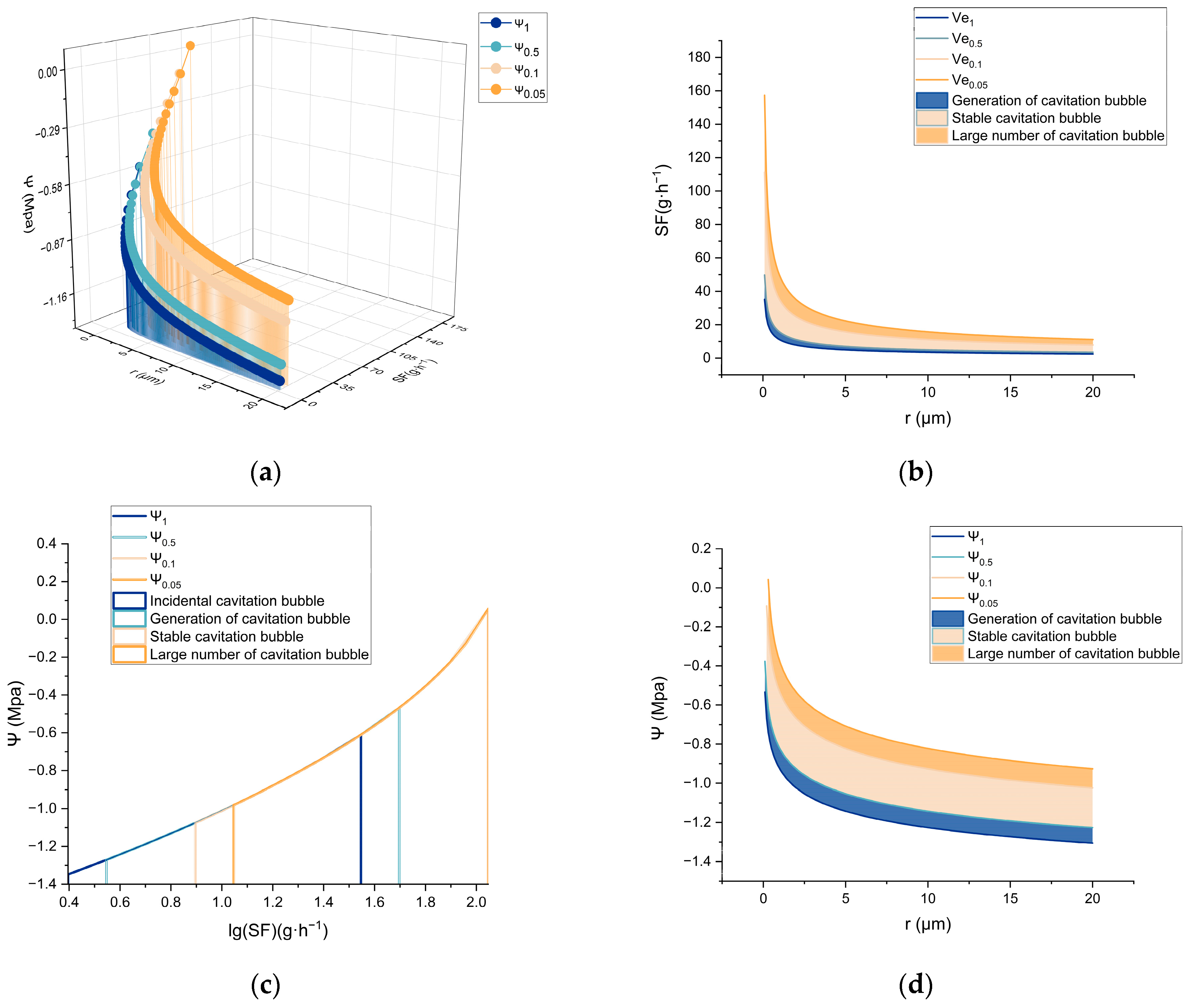 Agriculture 13 01867 g003 Agriculture 13 01867 g003