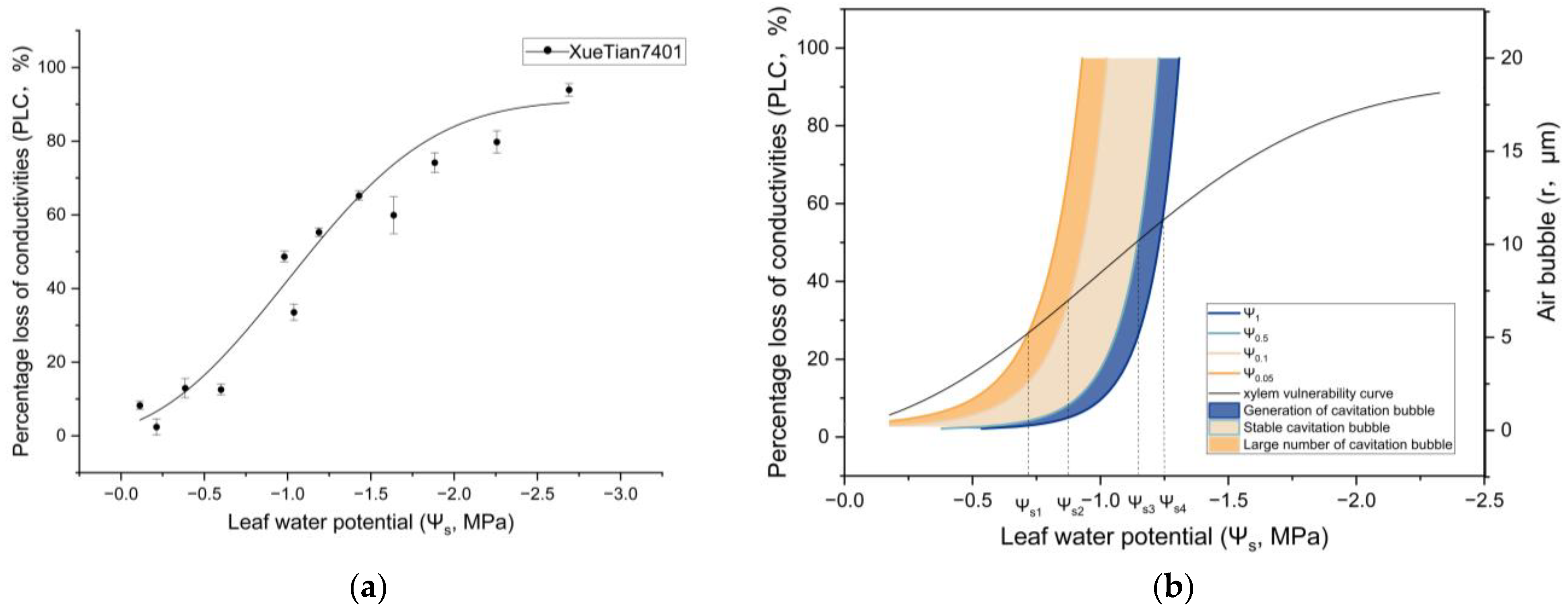 Agriculture 13 01867 g004 Agriculture 13 01867 g004