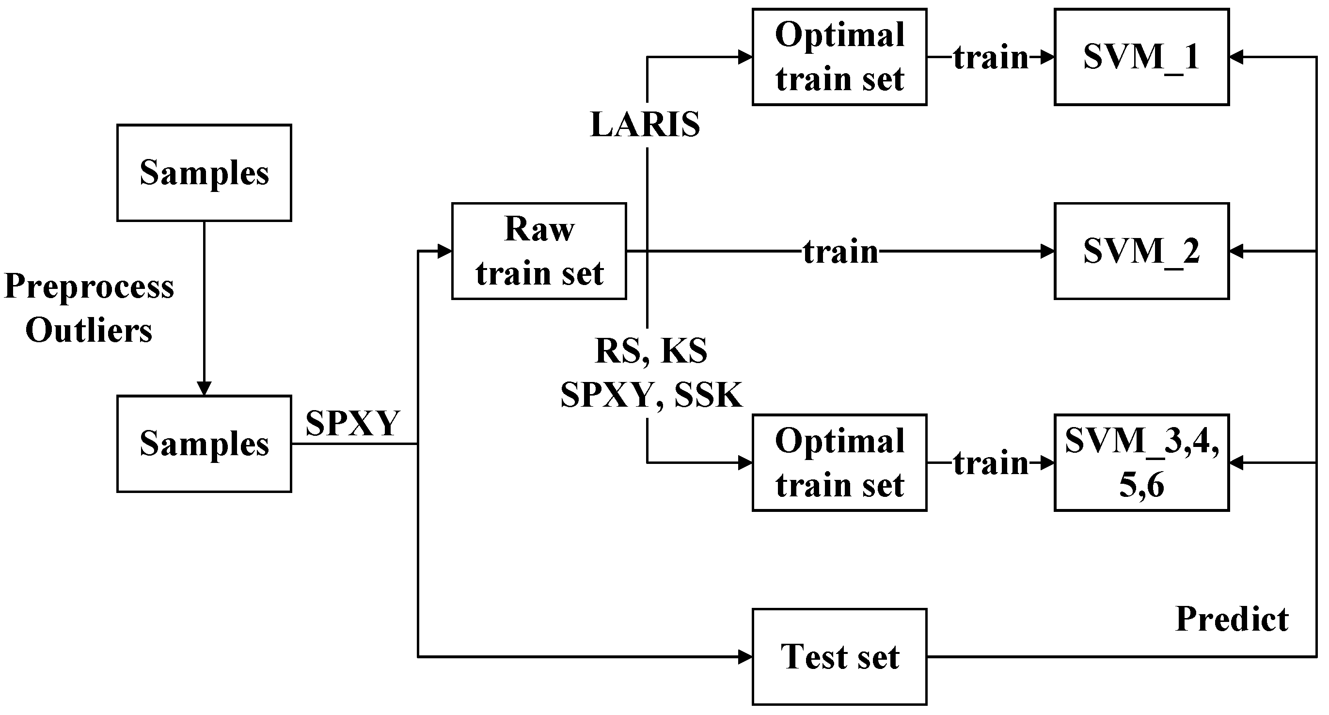 Agriculture 13 01868 g001