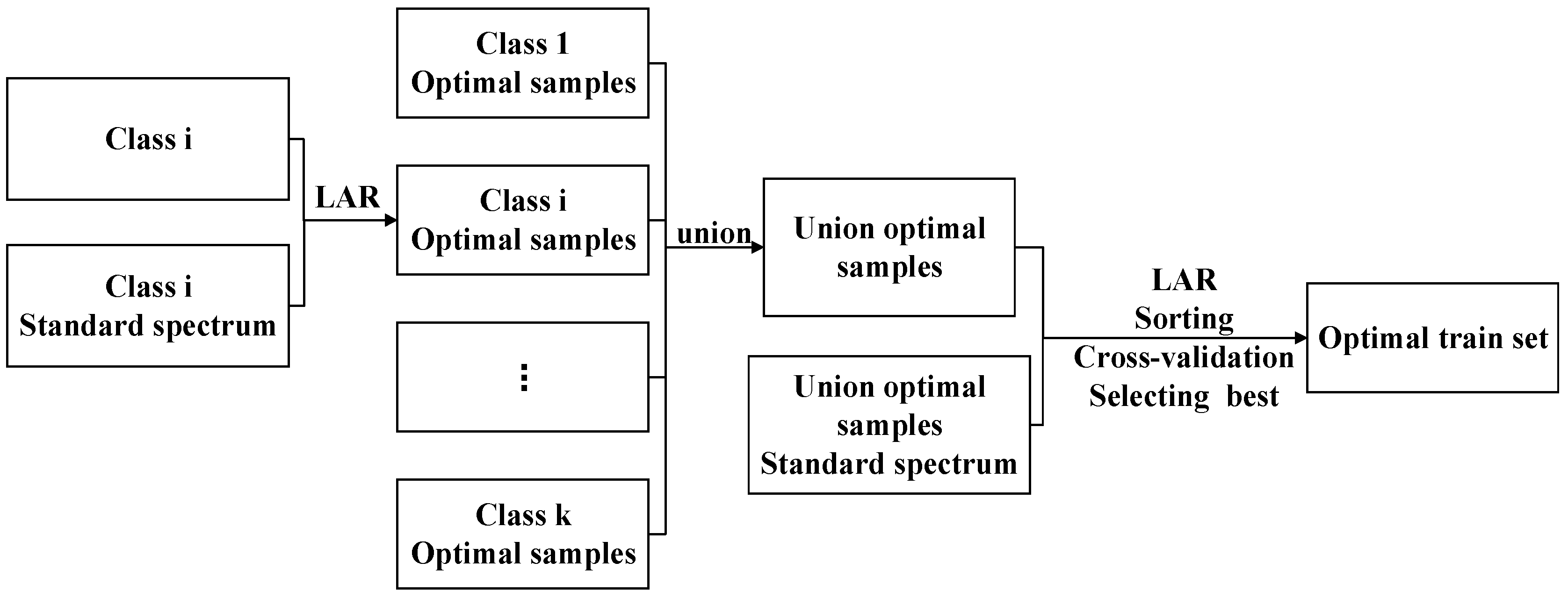 Agriculture 13 01868 g002