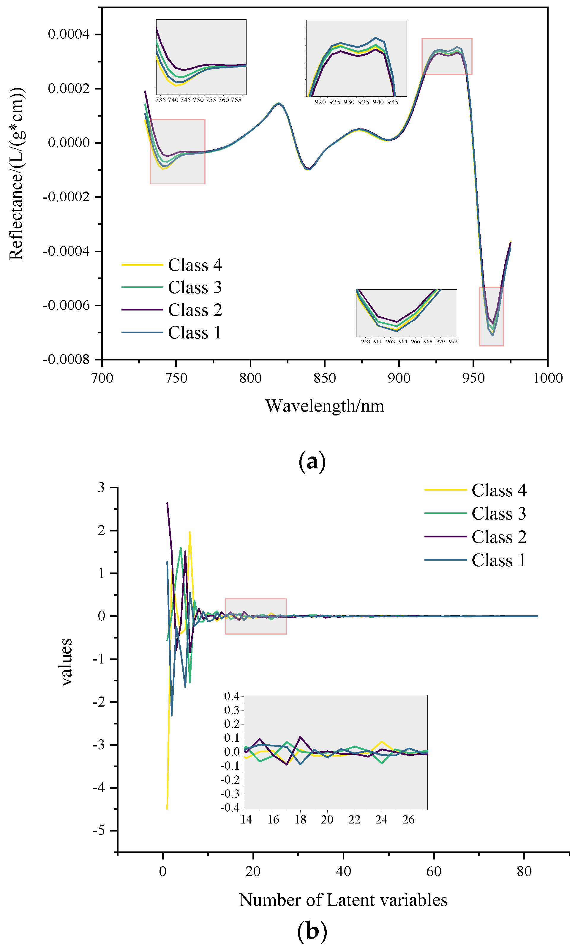Agriculture 13 01868 g003