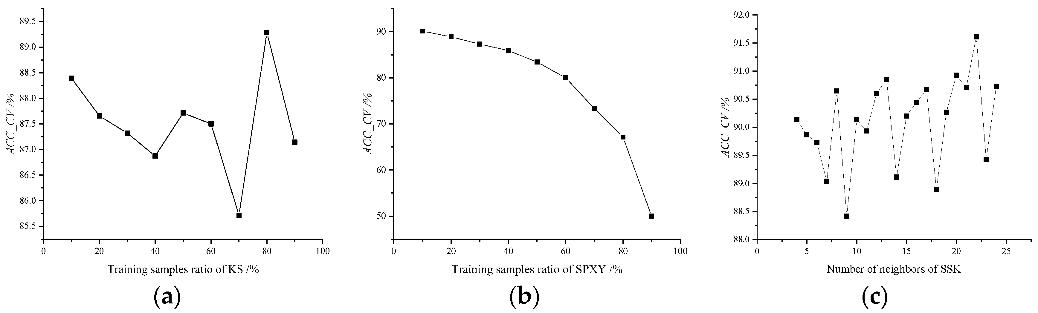 Agriculture 13 01868 g005