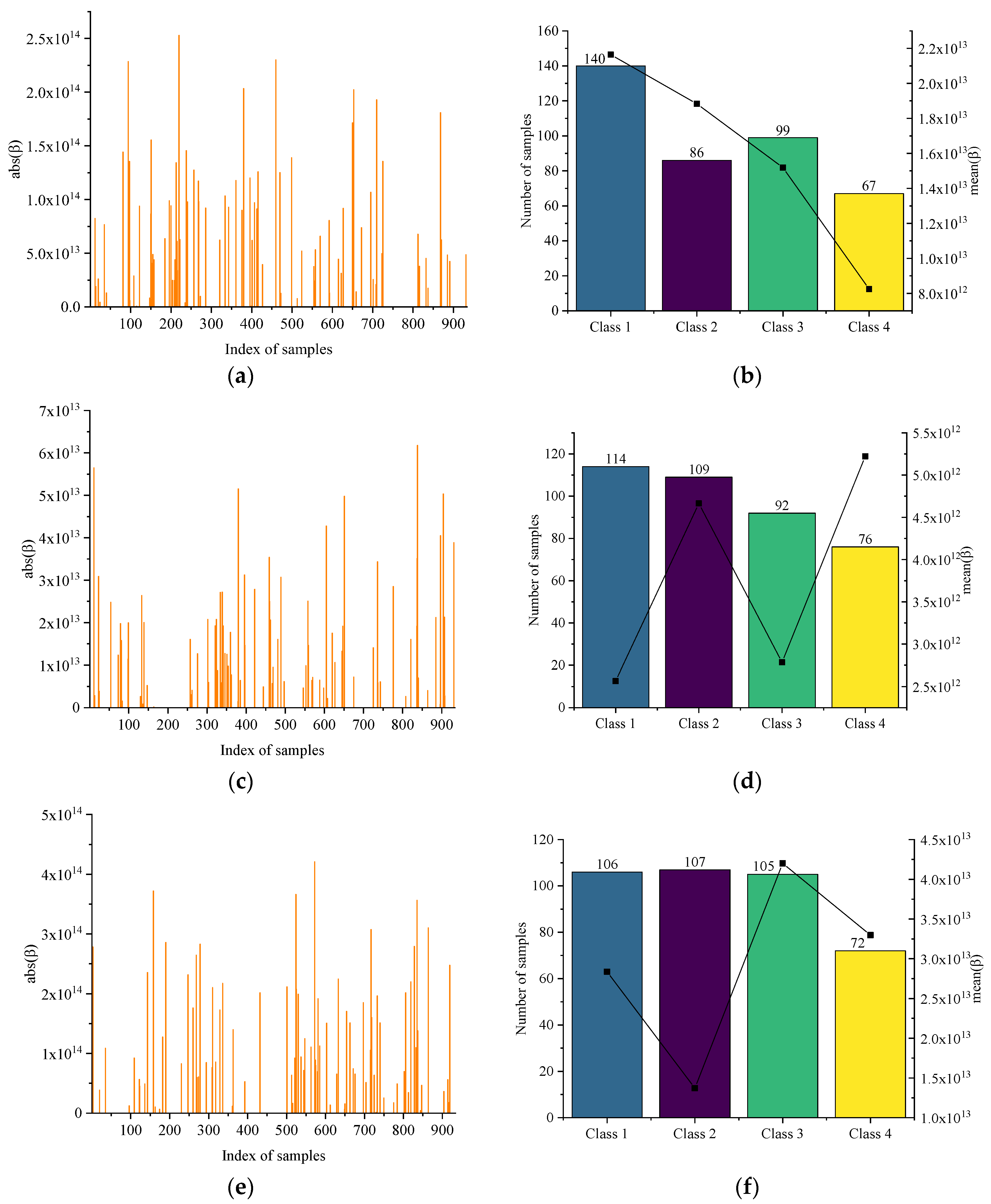 Agriculture 13 01868 g006a