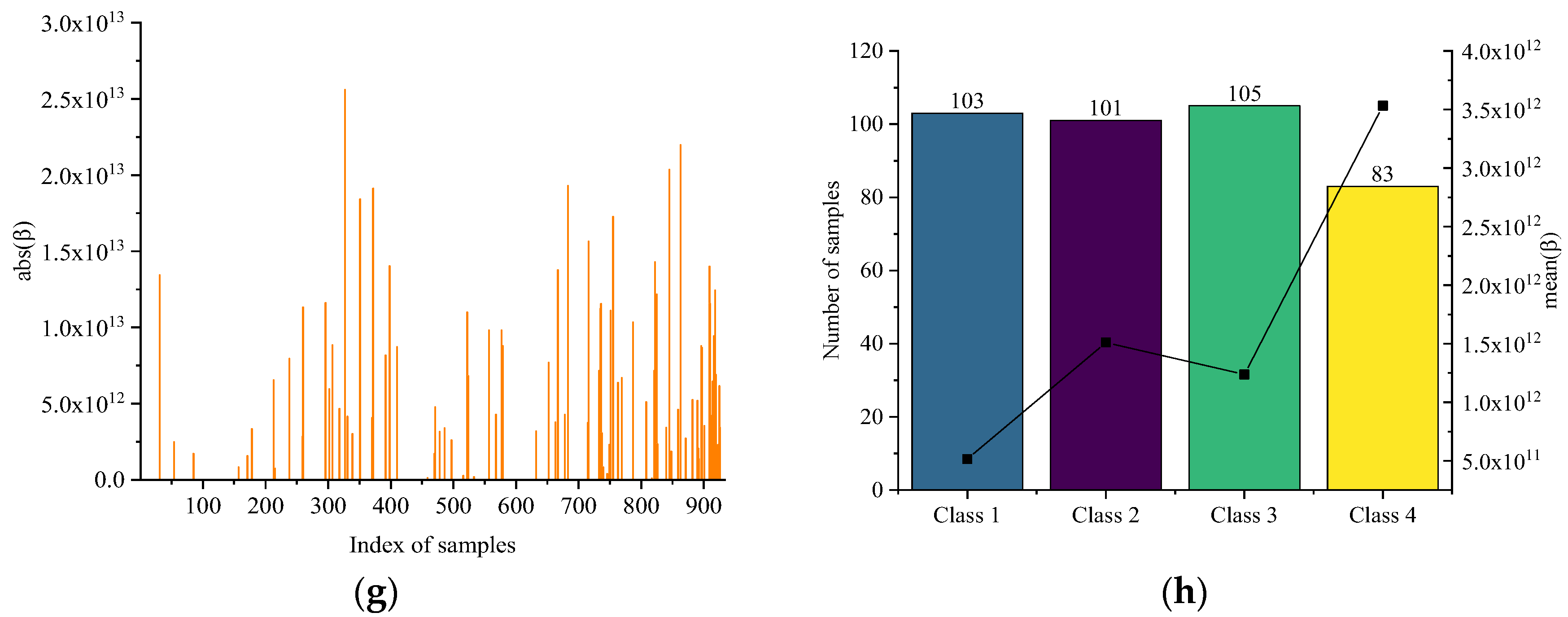 Agriculture 13 01868 g006b